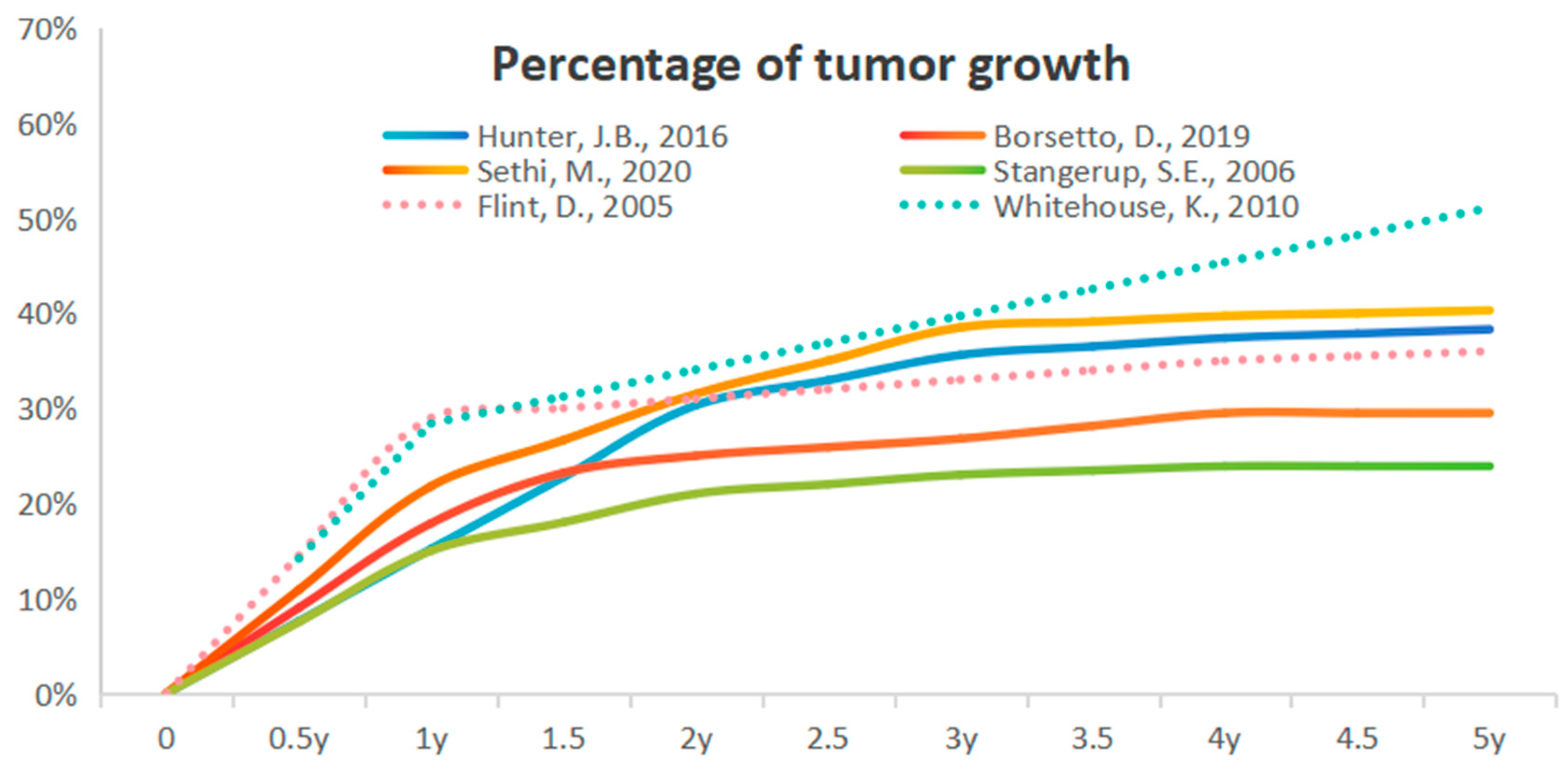 Cancers 16 03718 g002