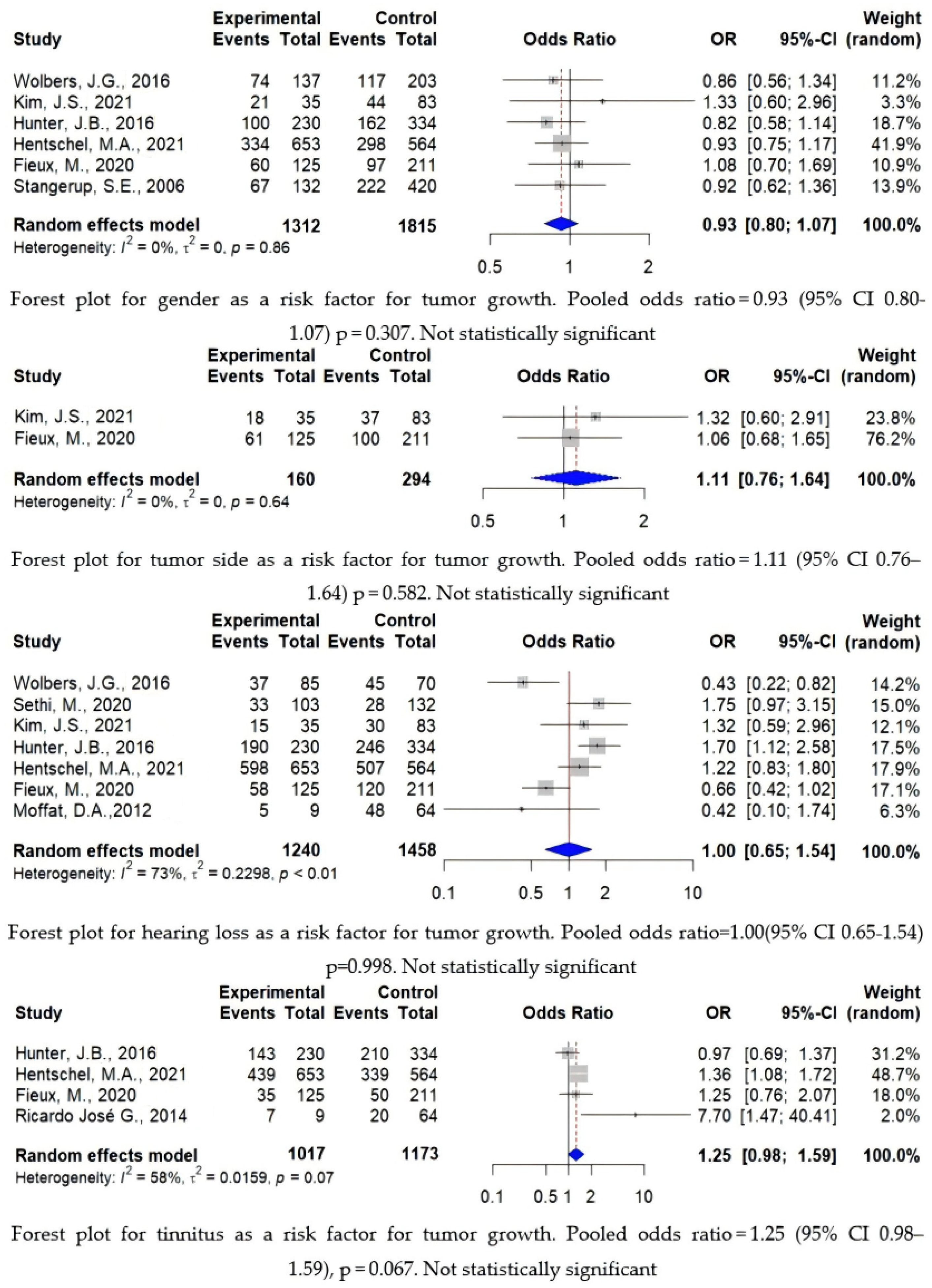 Cancers 16 03718 g003