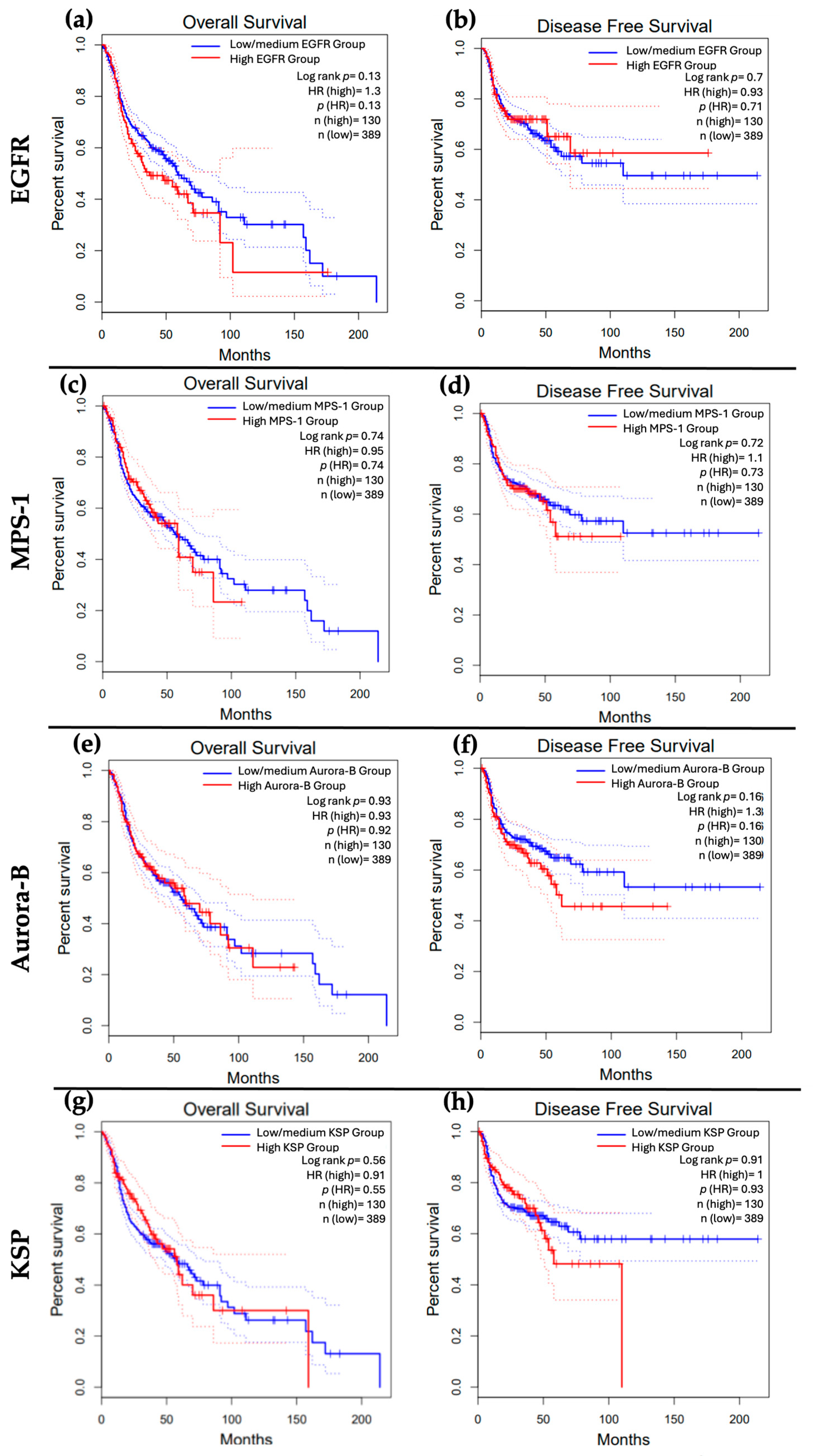 Cancers 16 03732 g003