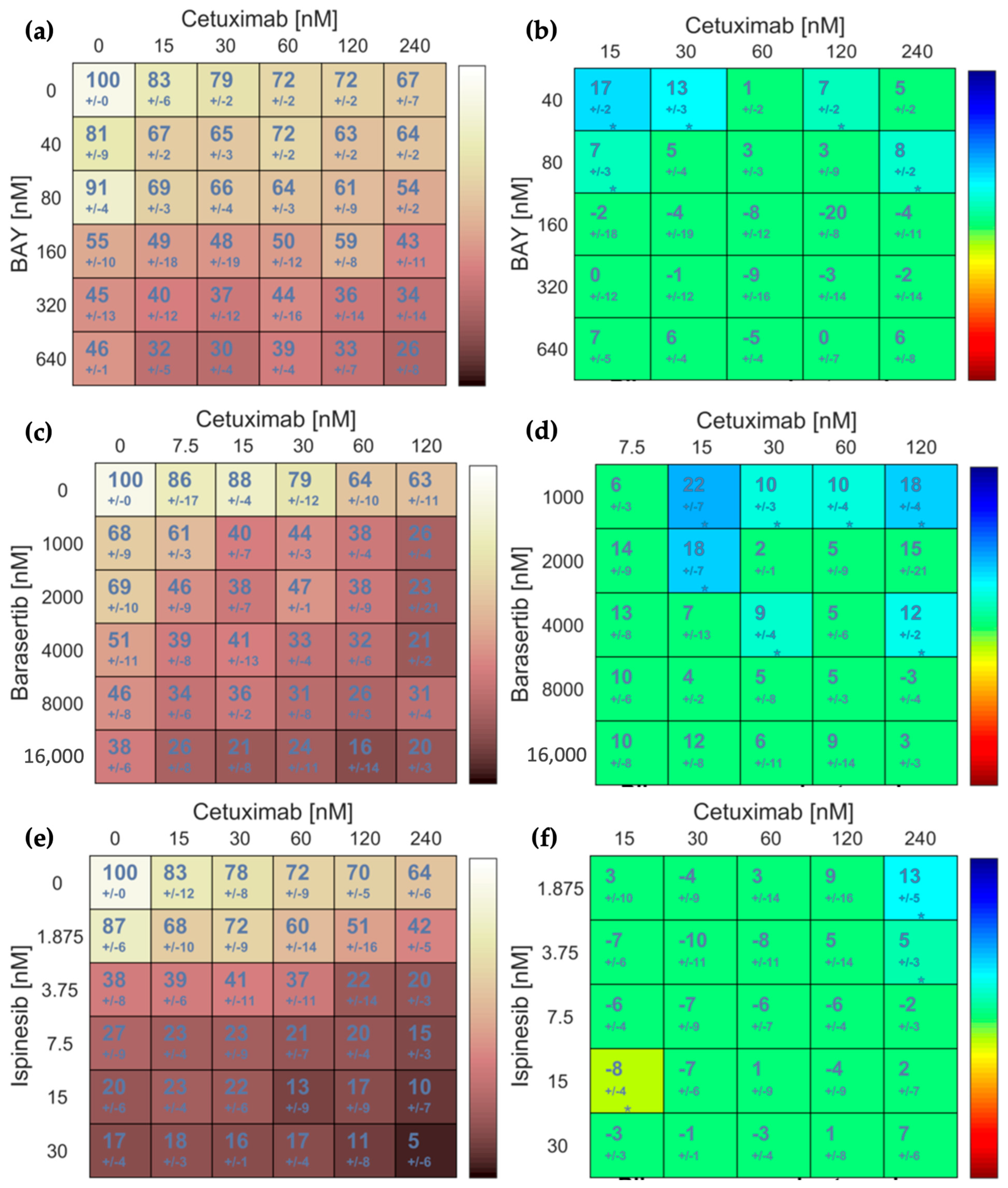 Cancers 16 03732 g007