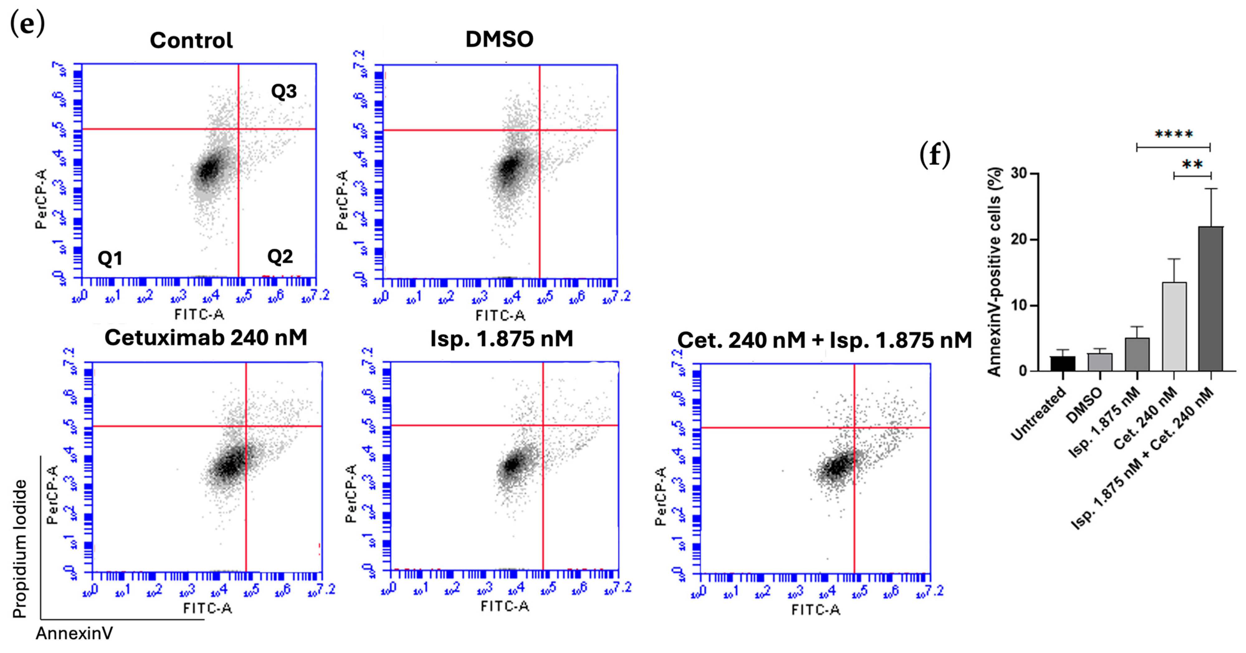 Cancers 16 03732 g009b