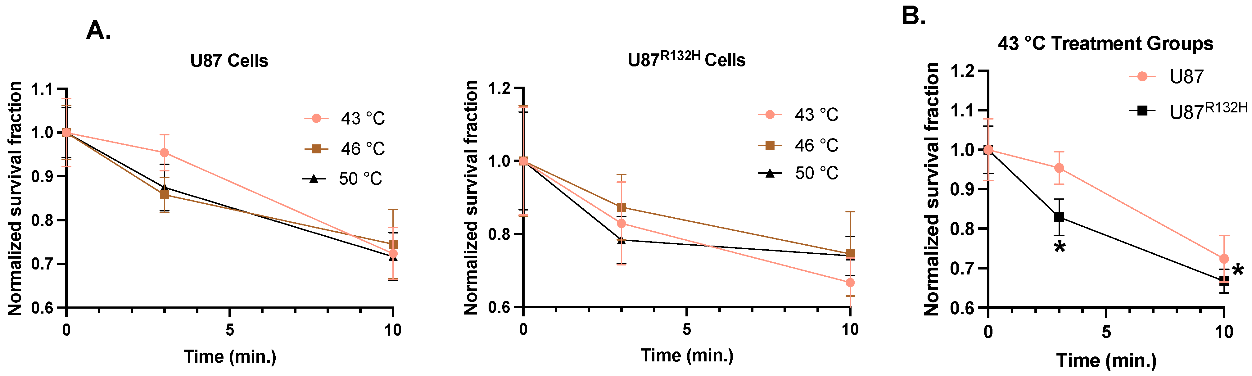 Cancers 16 03736 g001