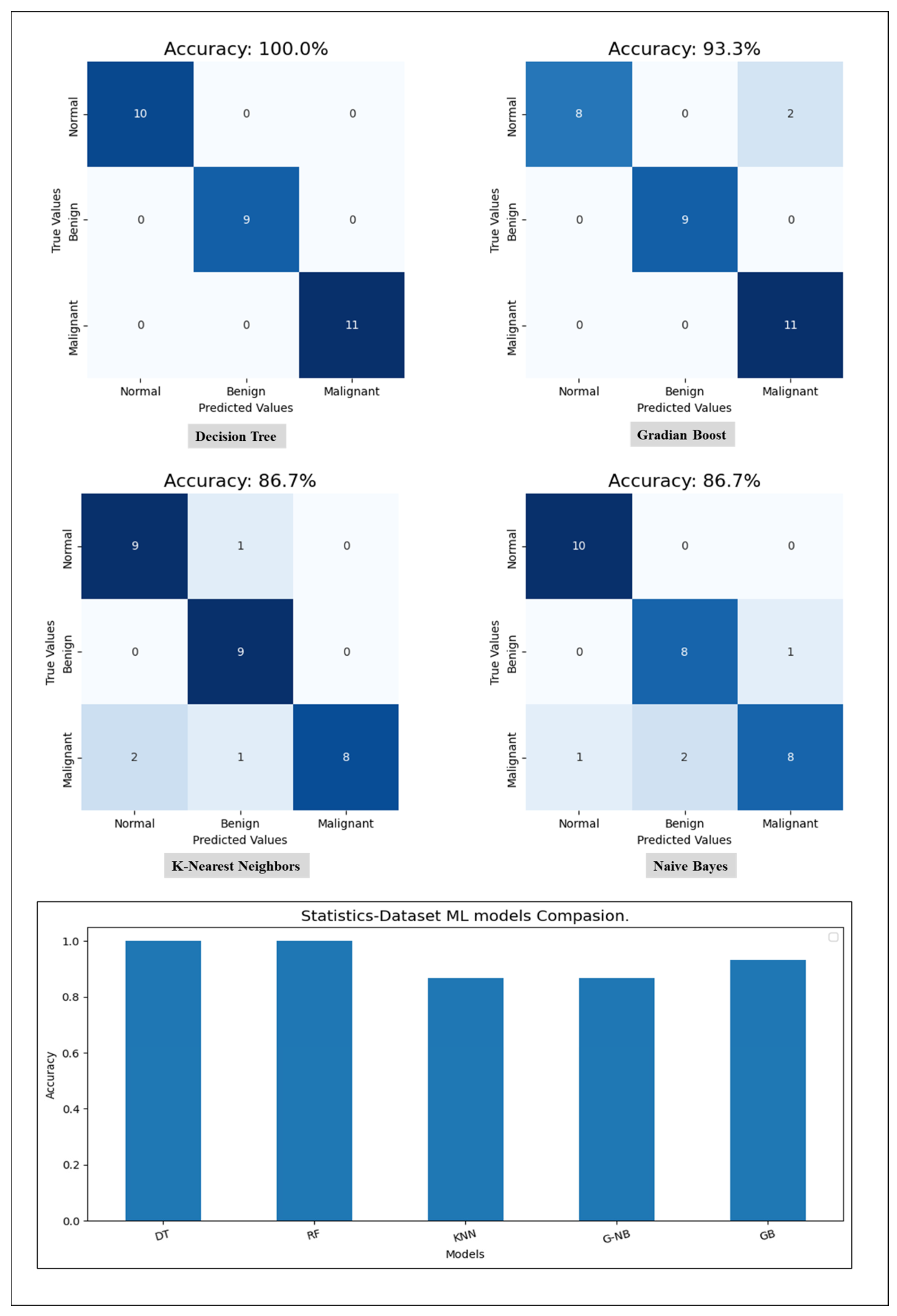 Cancers 16 03740 g006