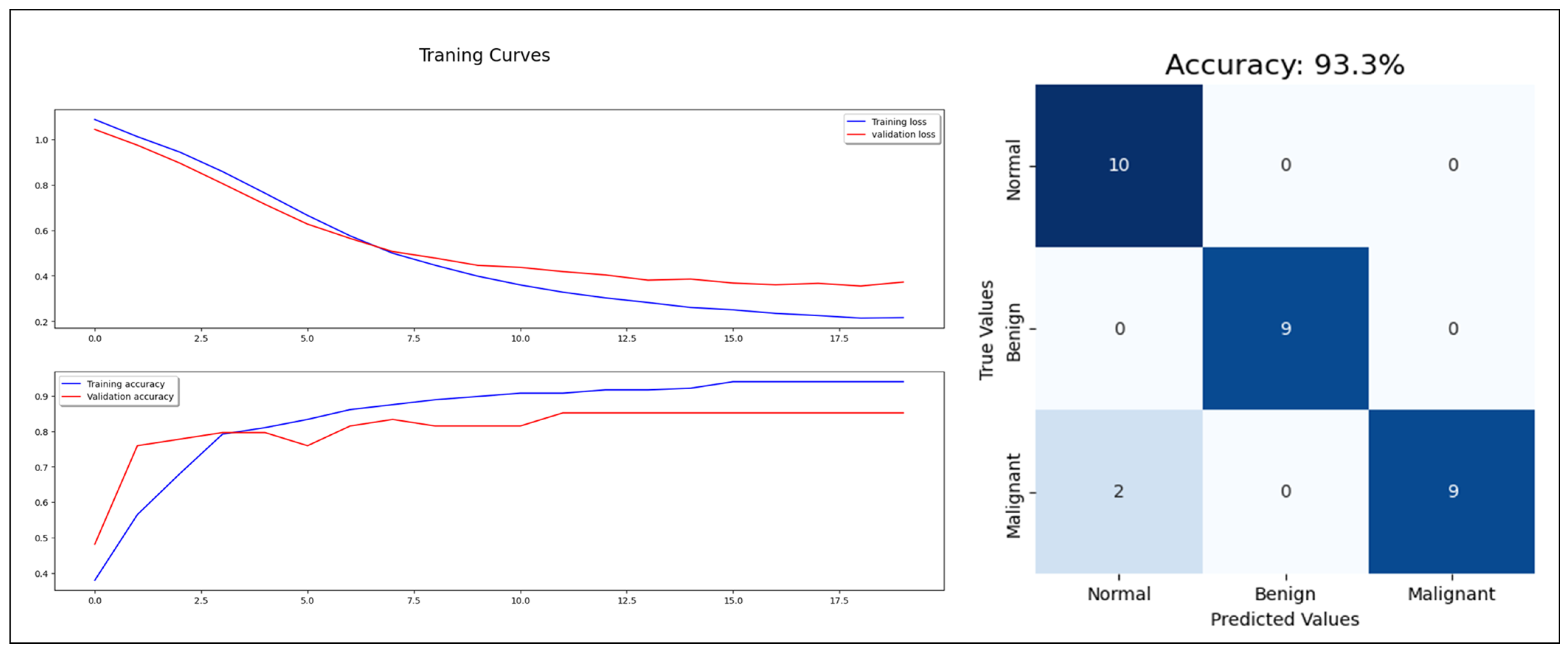 Cancers 16 03740 g007