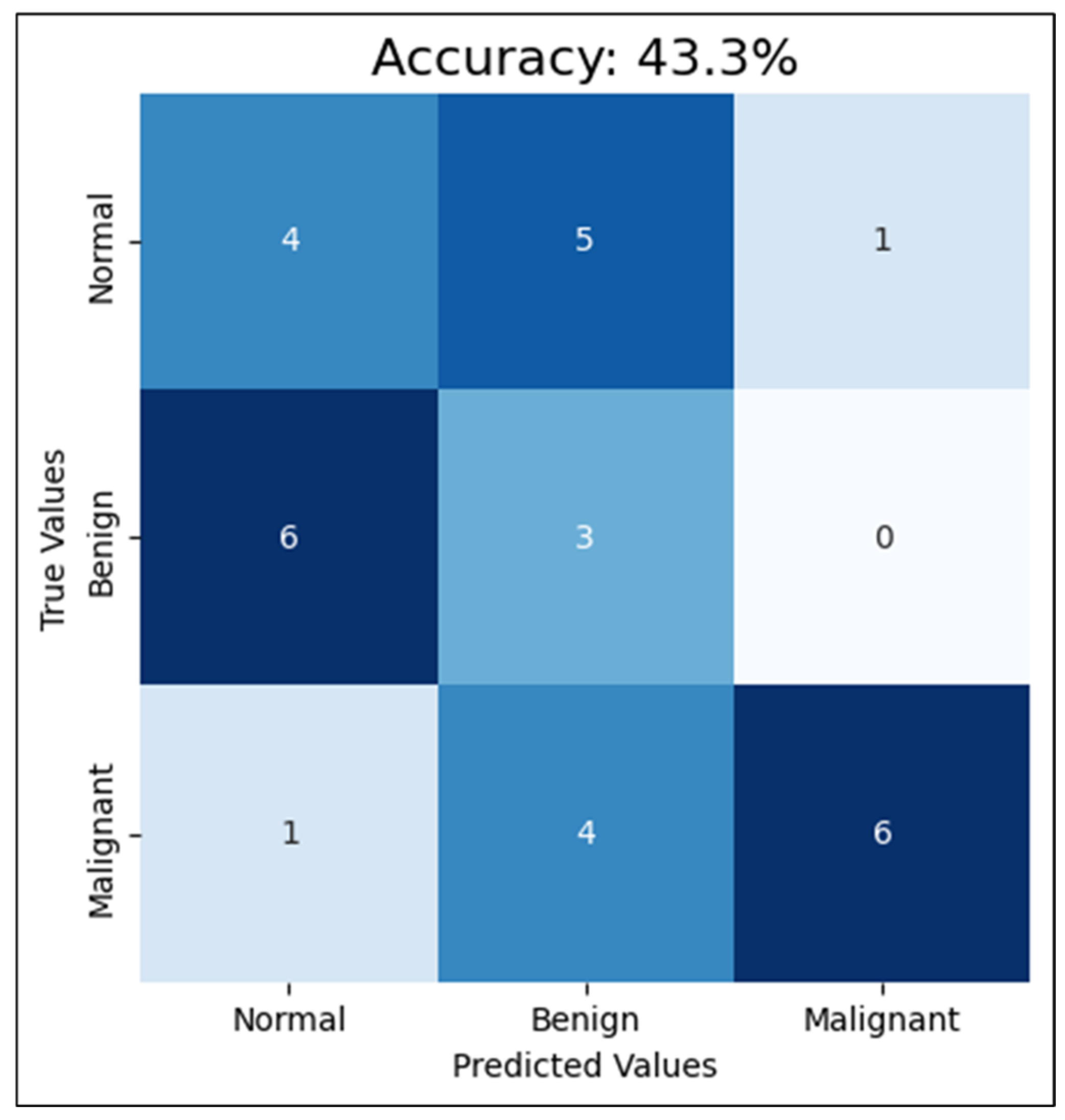 Cancers 16 03740 g009