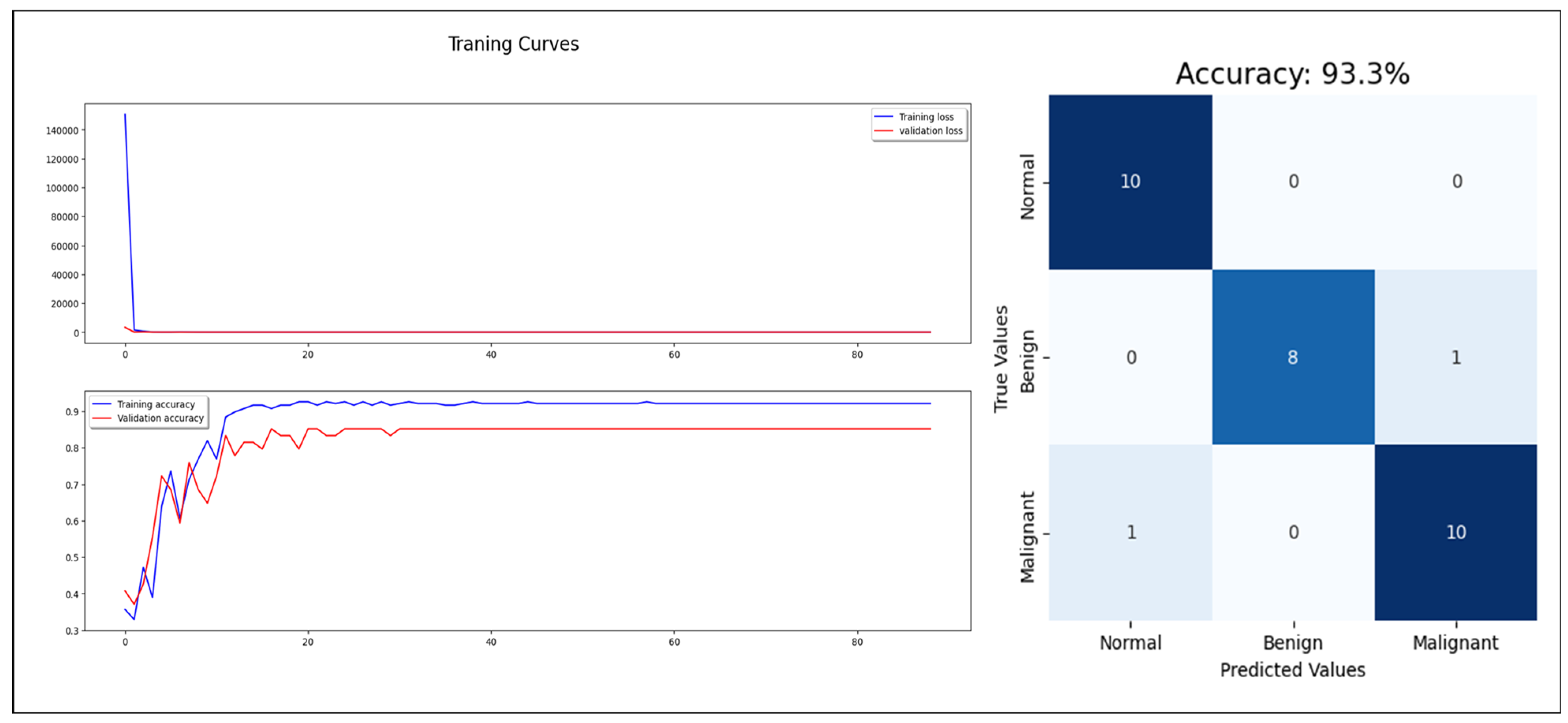 Cancers 16 03740 g010