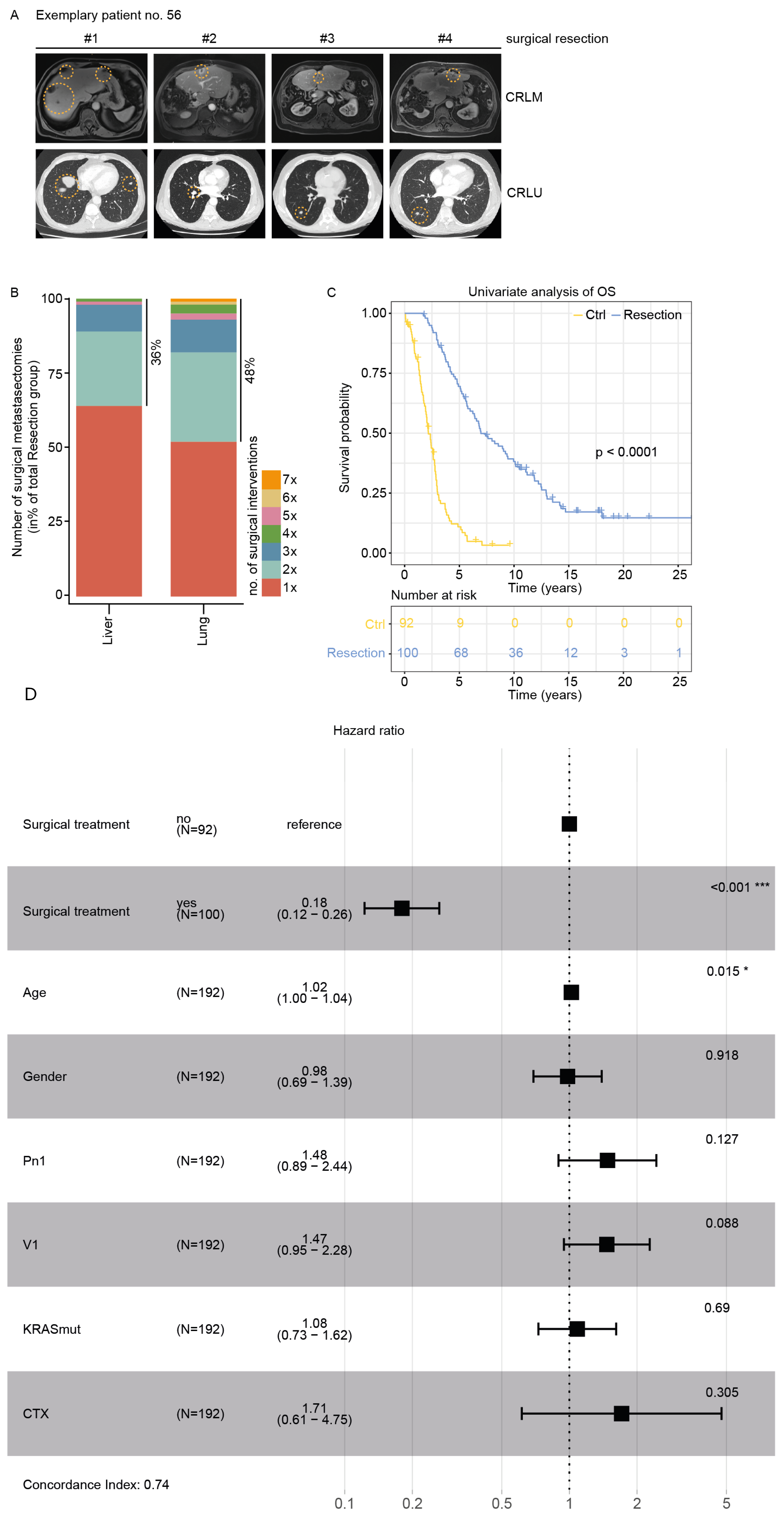 Cancers 16 03741 g001