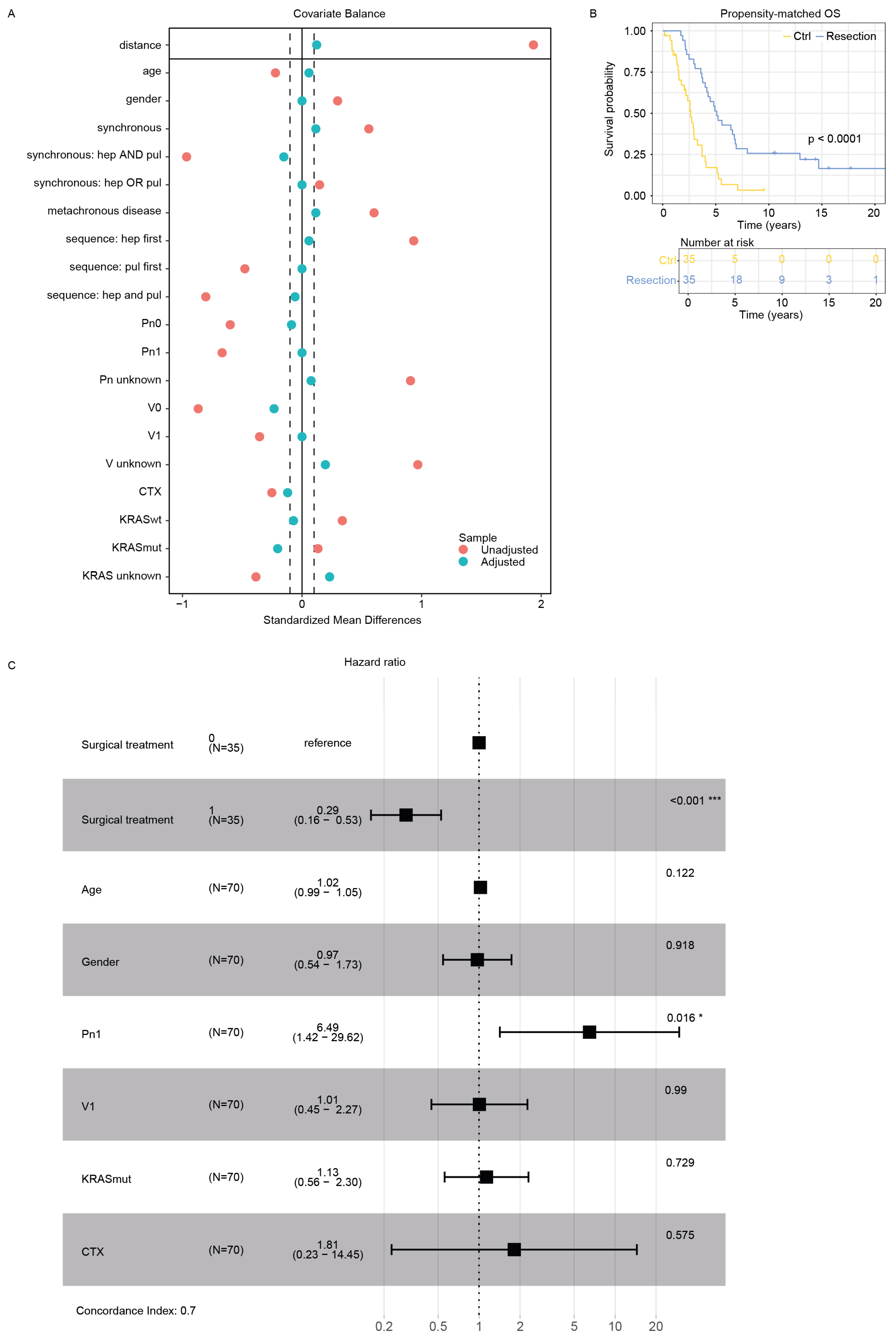 Cancers 16 03741 g002