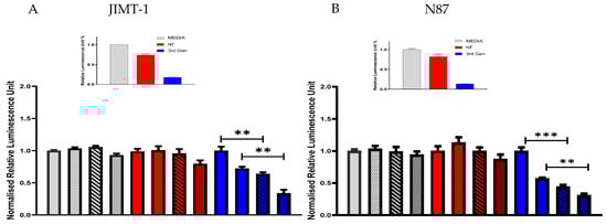 Cancers 16 03750 g0a1