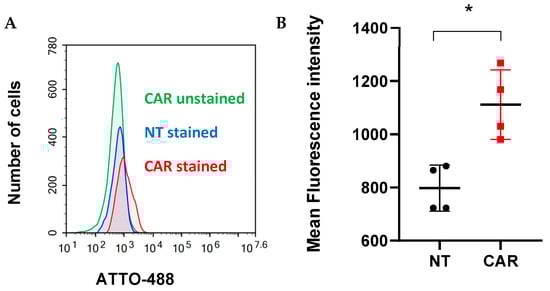 Cancers 16 03750 g0a2