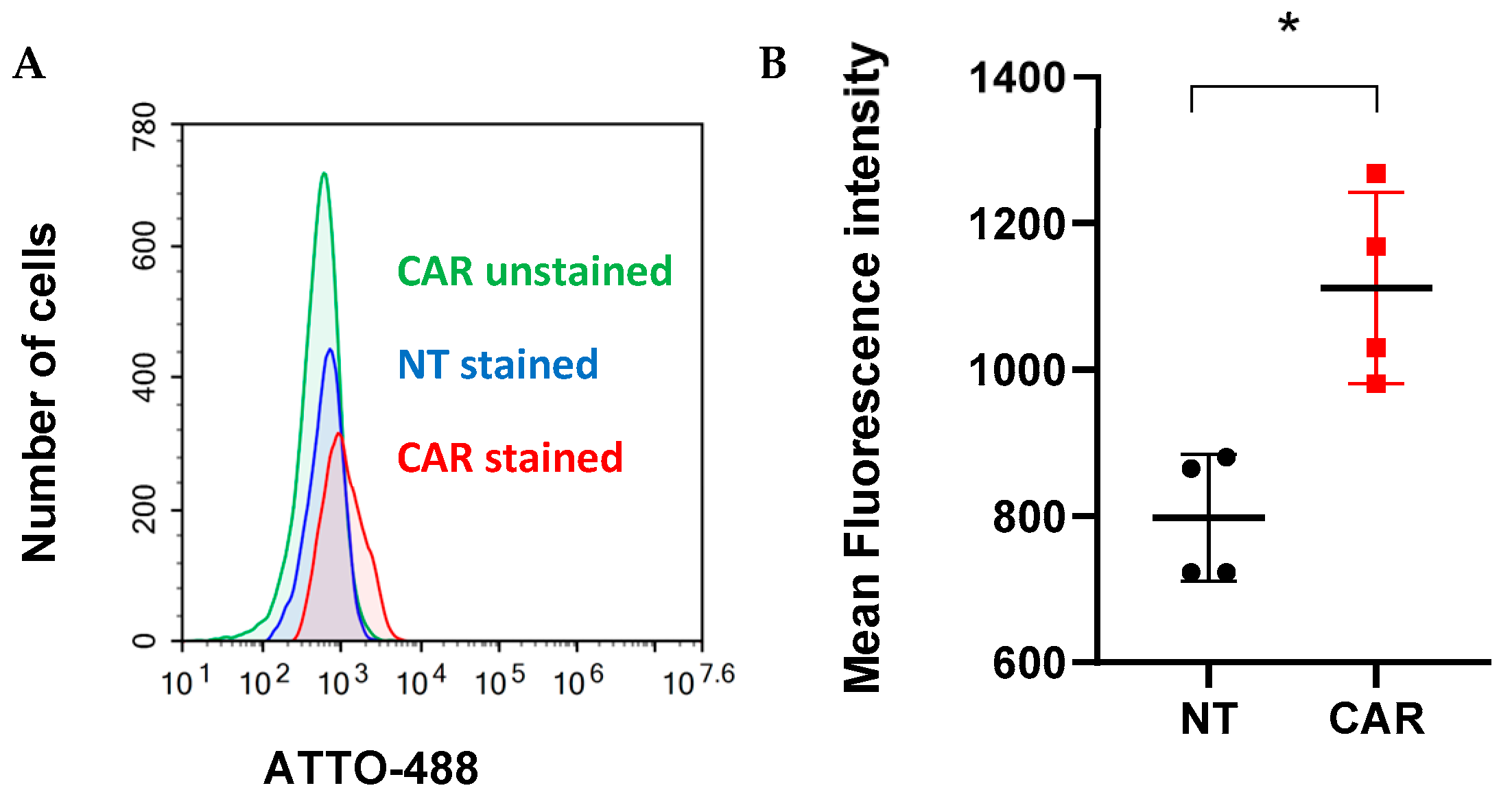 Cancers 16 03750 g0a2