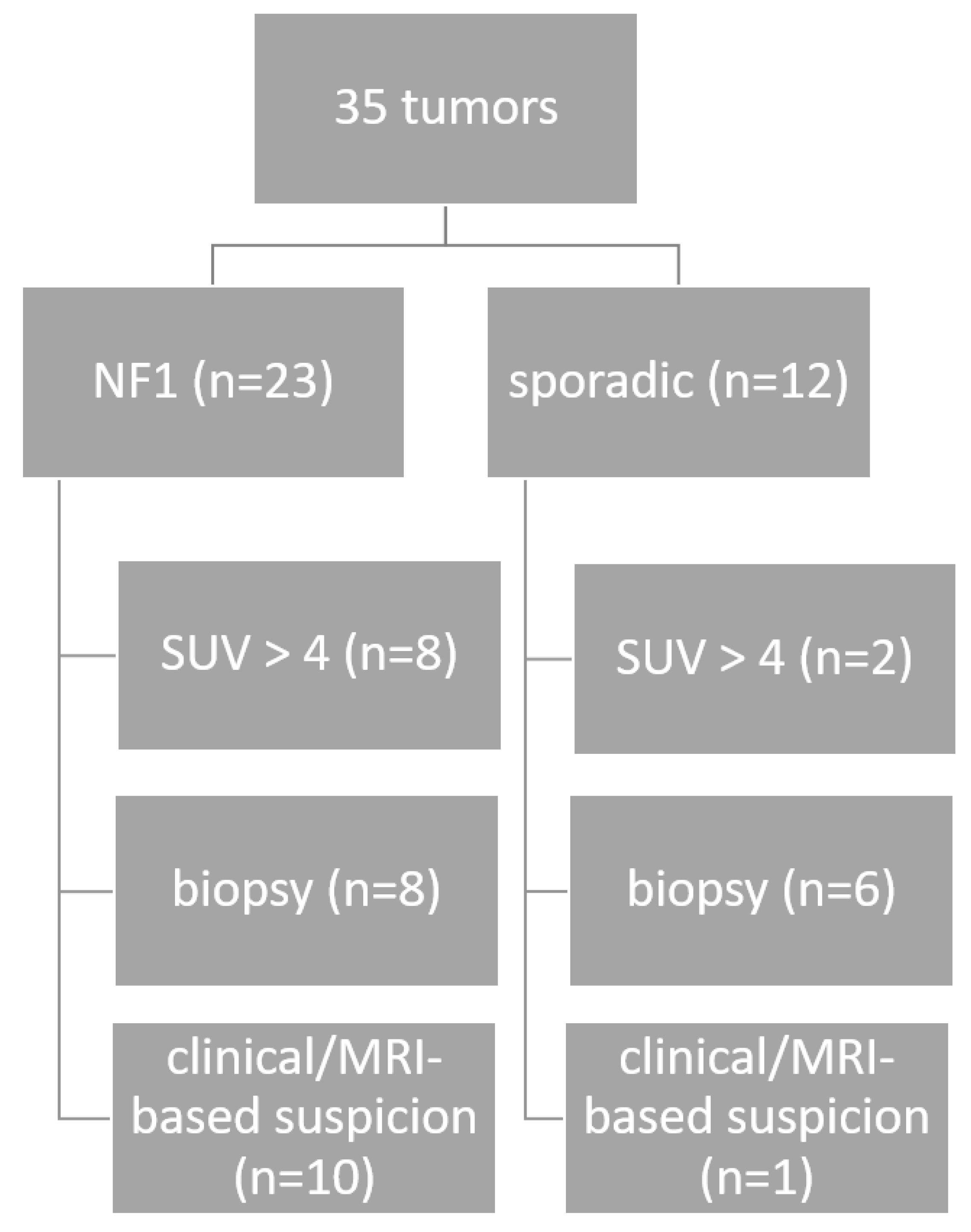 Cancers 16 03757 g001