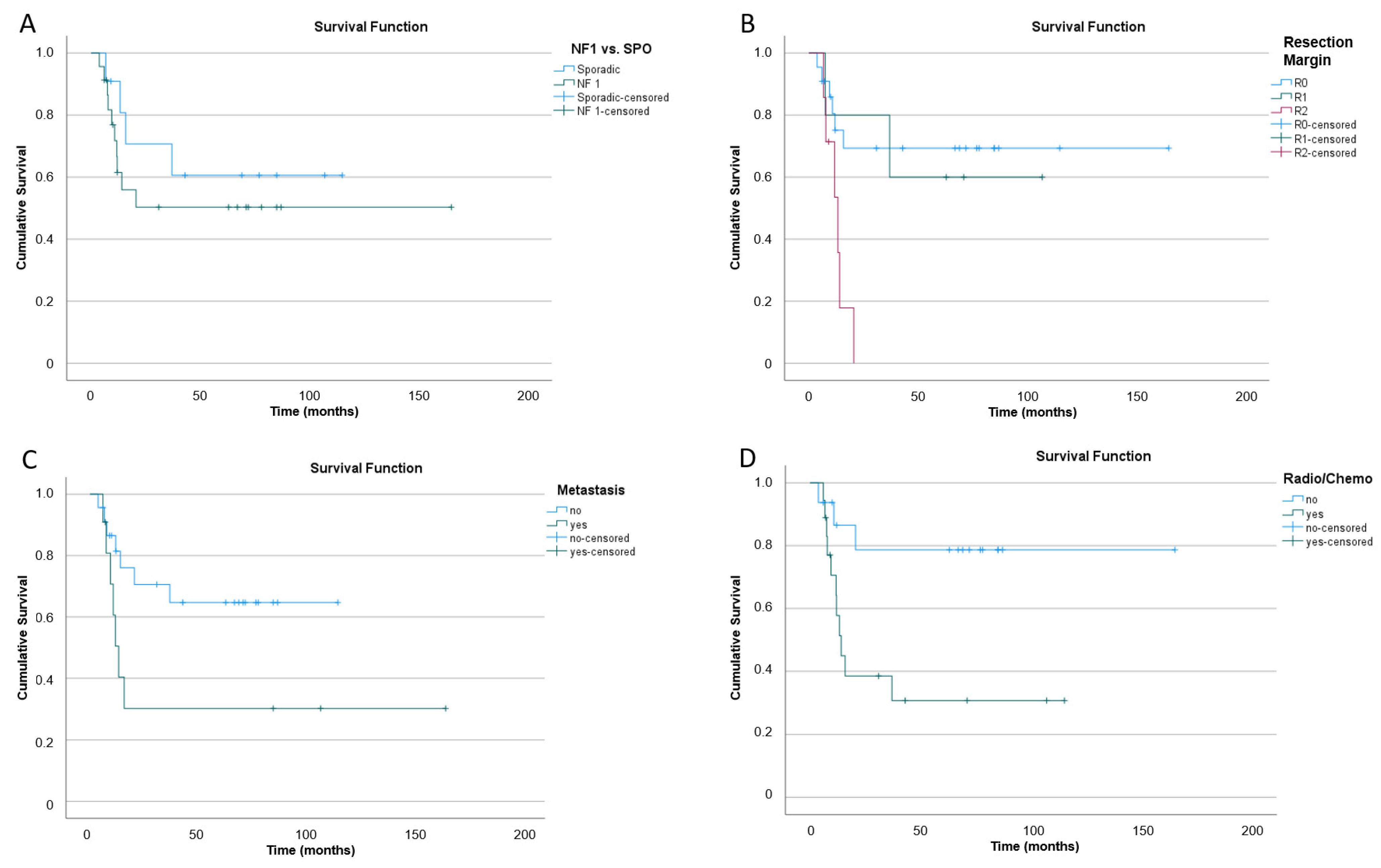 Cancers 16 03757 g003