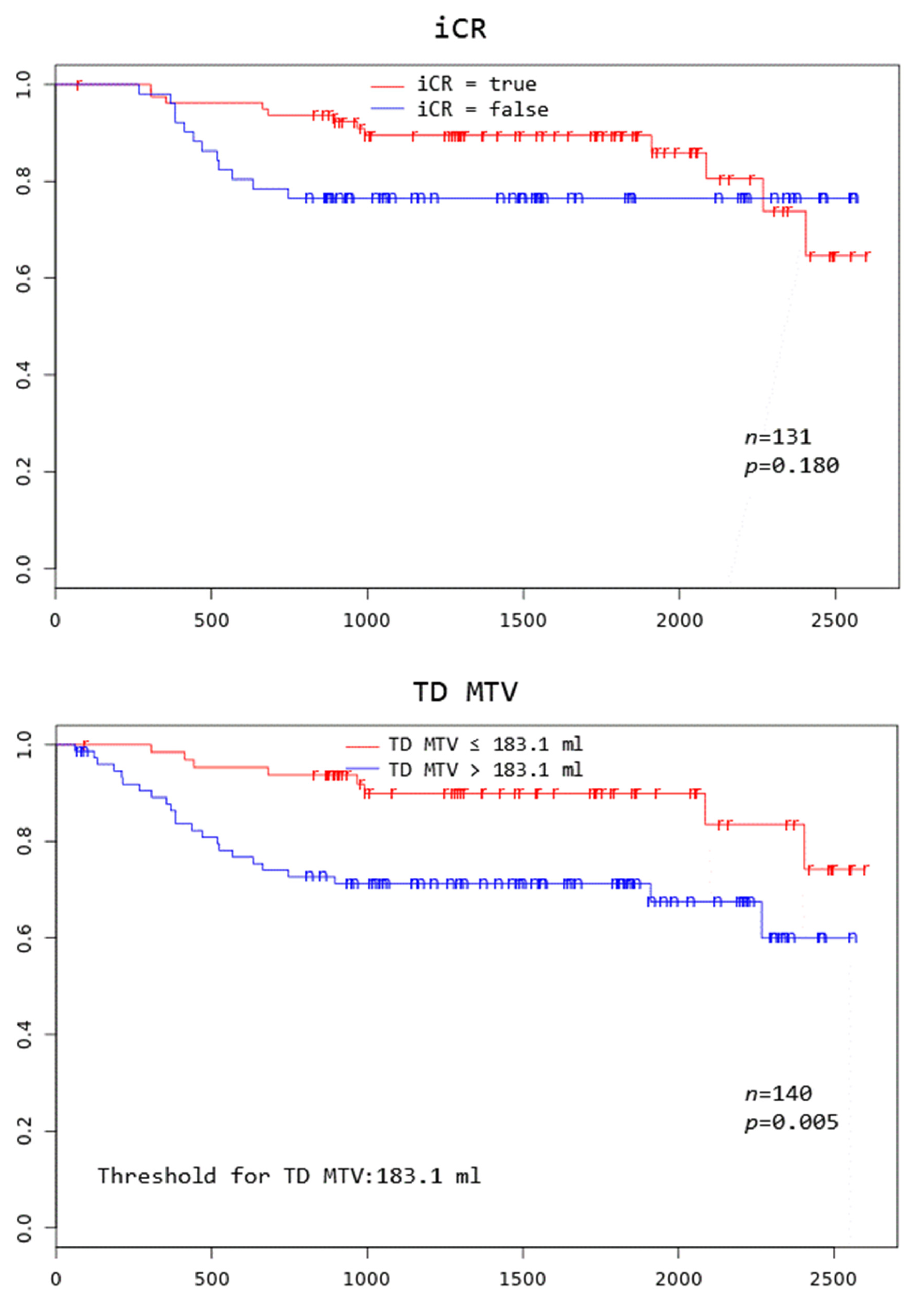 Cancers 16 03762 g002a
