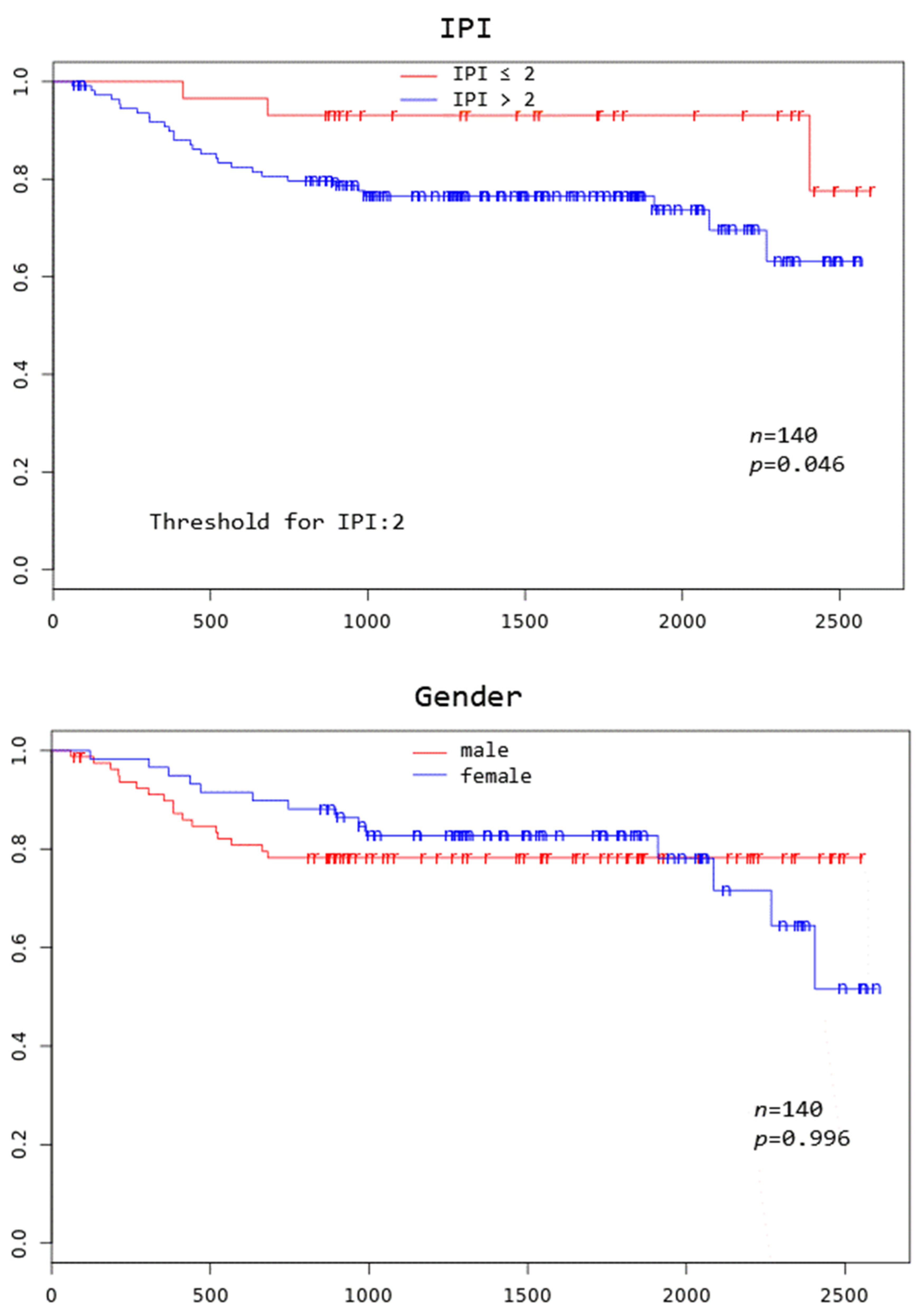Cancers 16 03762 g002c