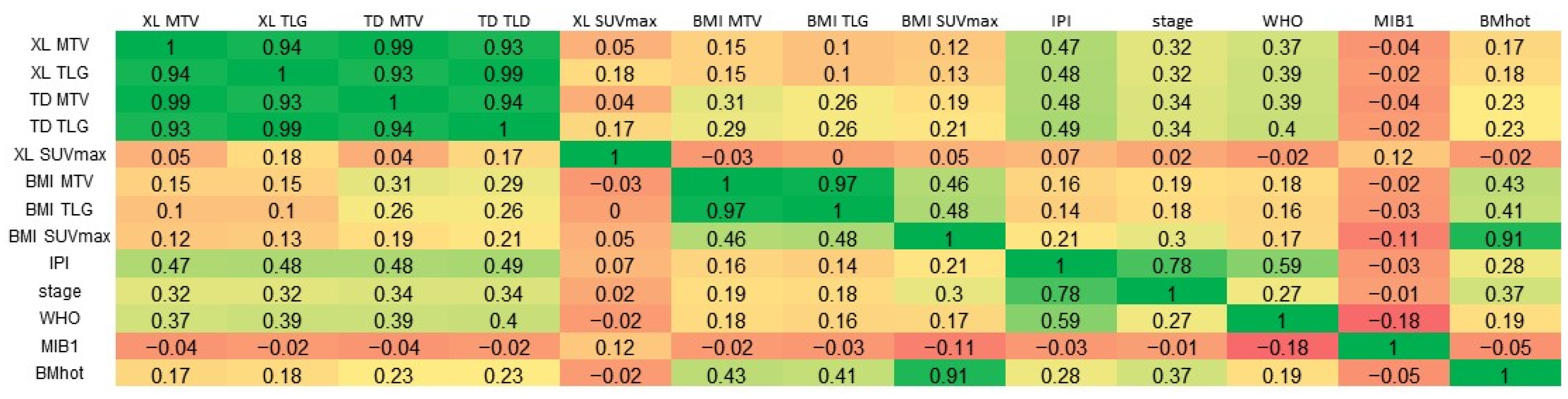 Cancers 16 03762 g003