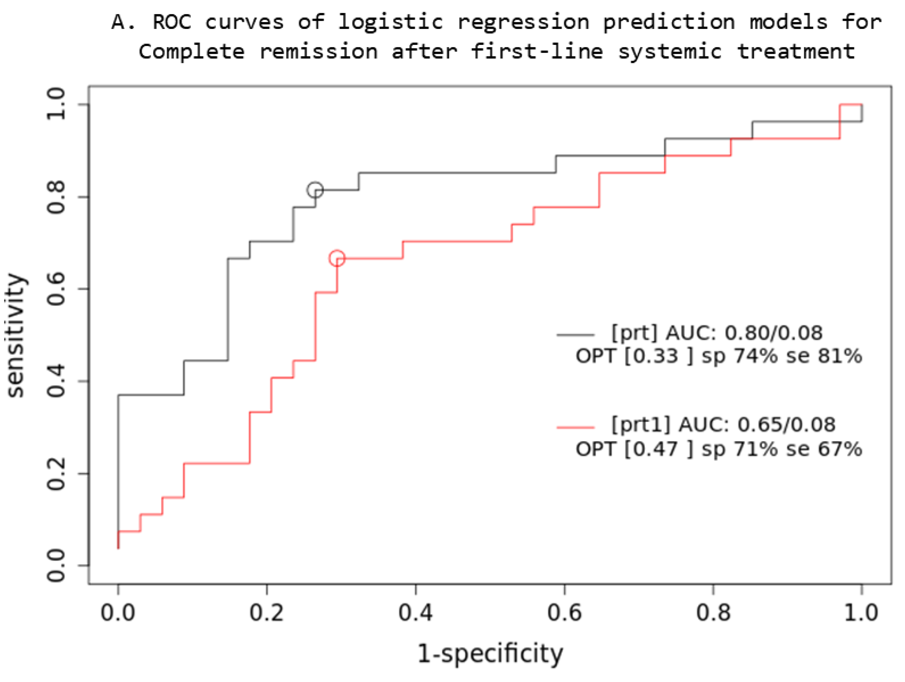 Cancers 16 03762 g004a