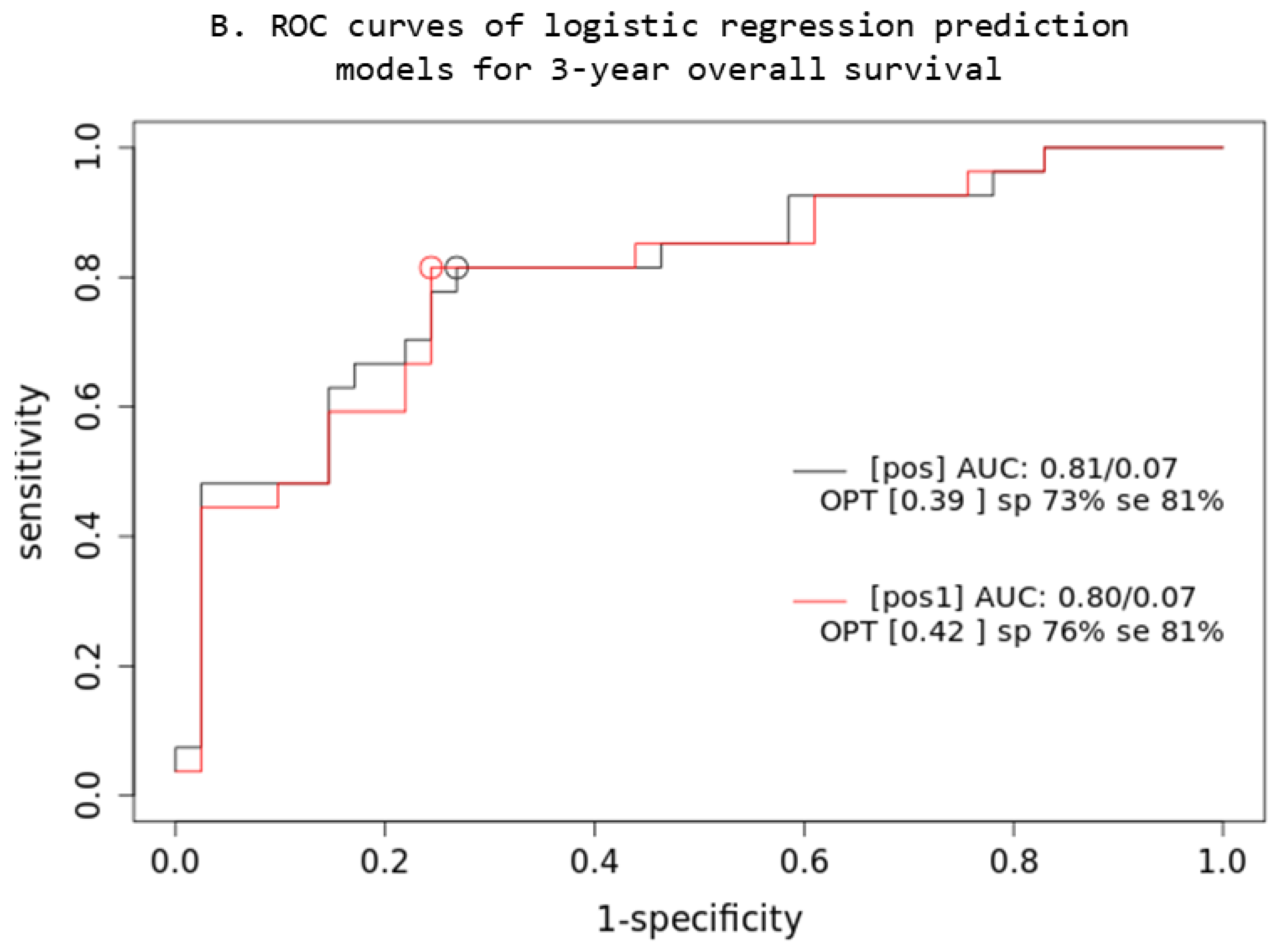 Cancers 16 03762 g004b