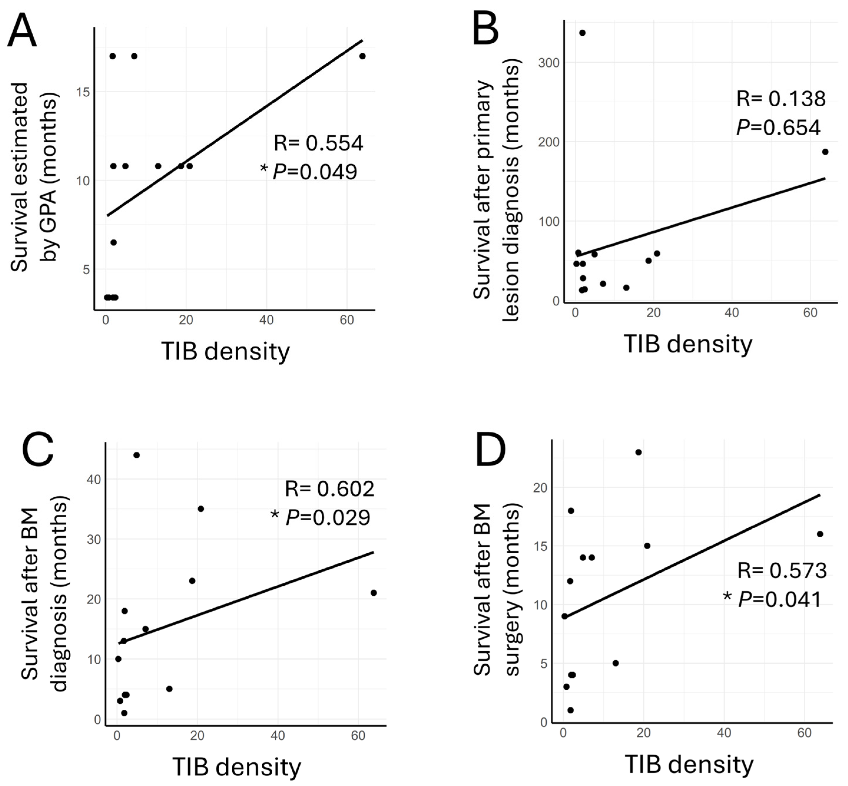 Cancers 16 03765 g003