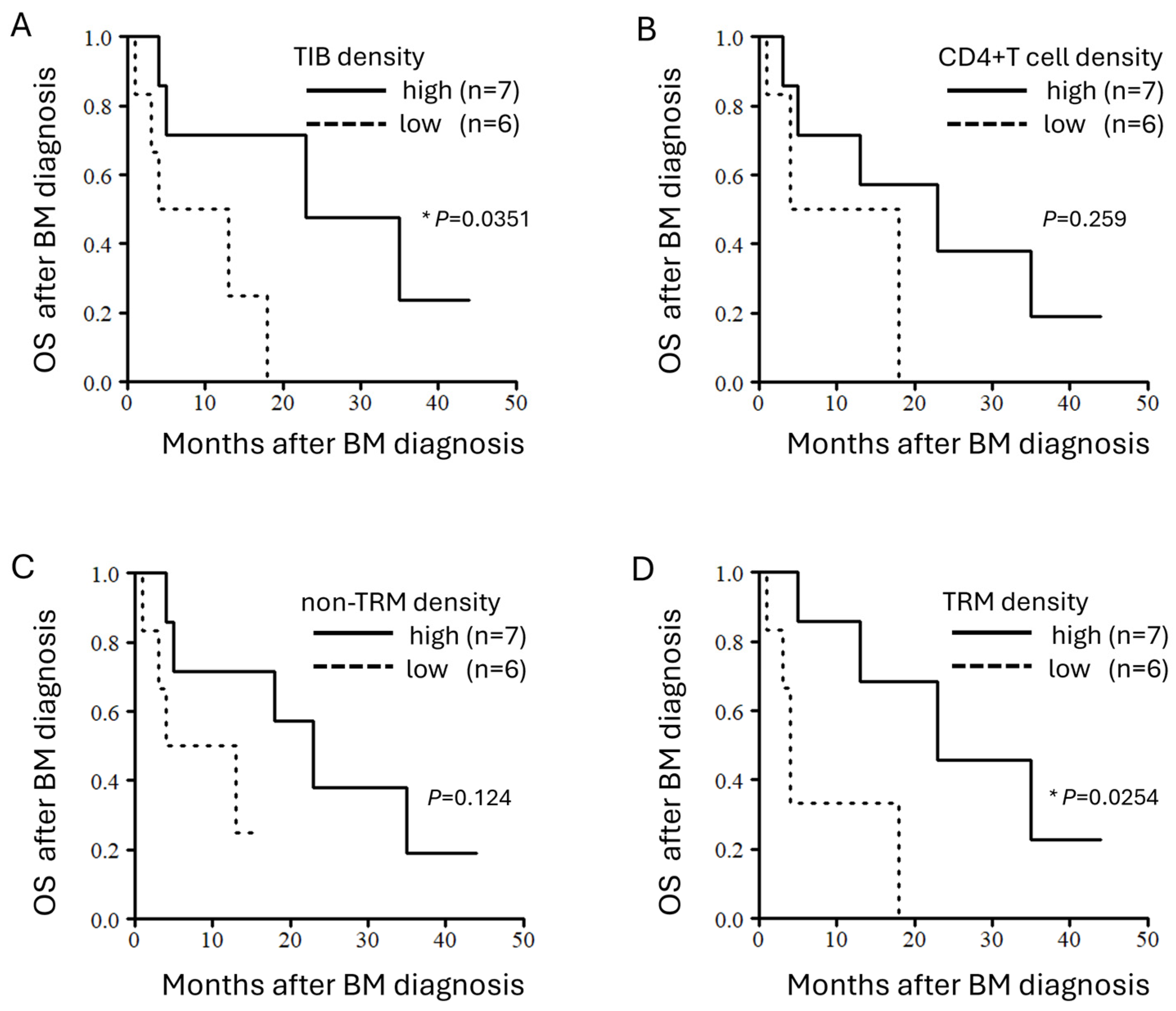 Cancers 16 03765 g004