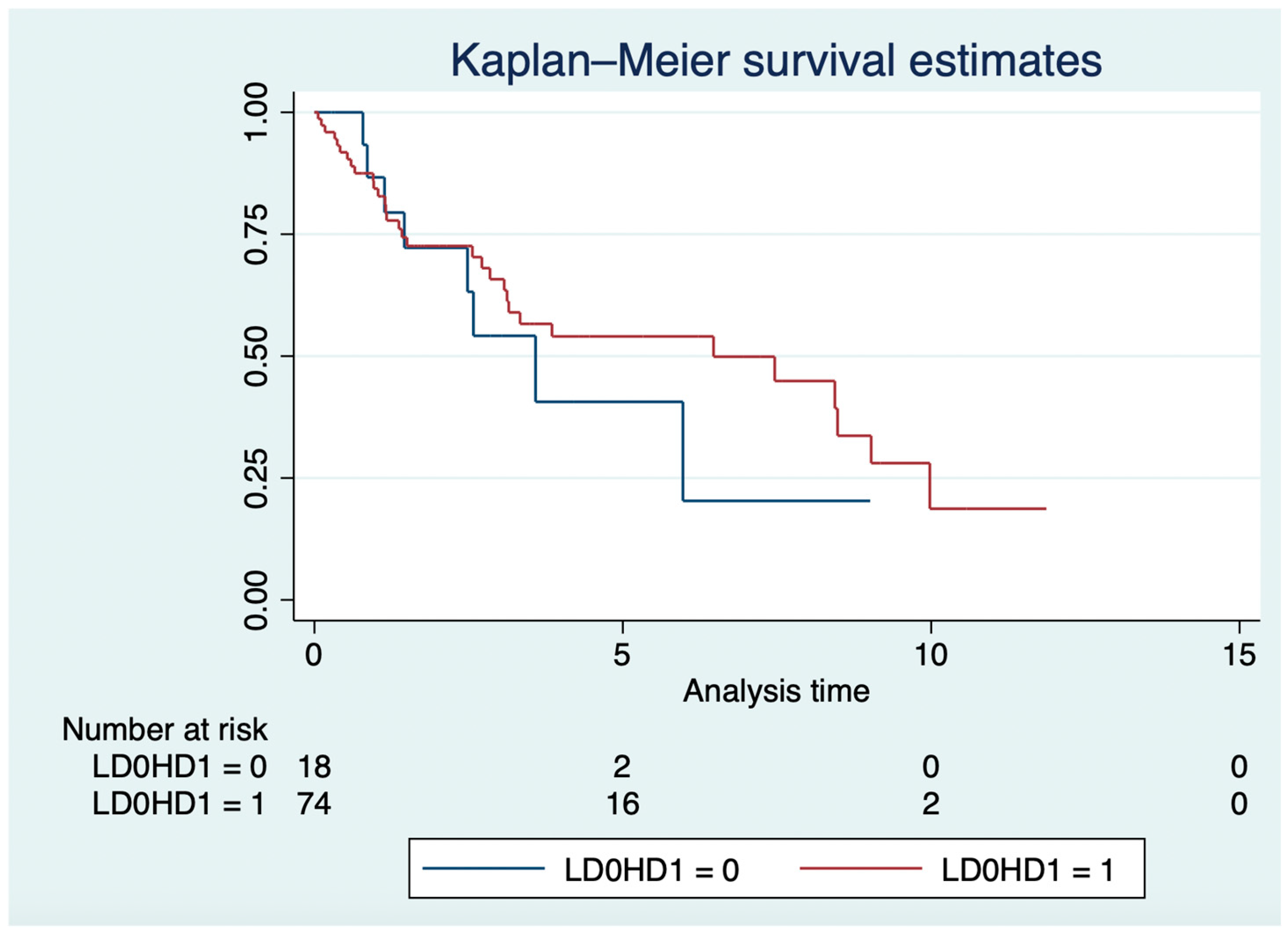 Cancers 16 03773 g002