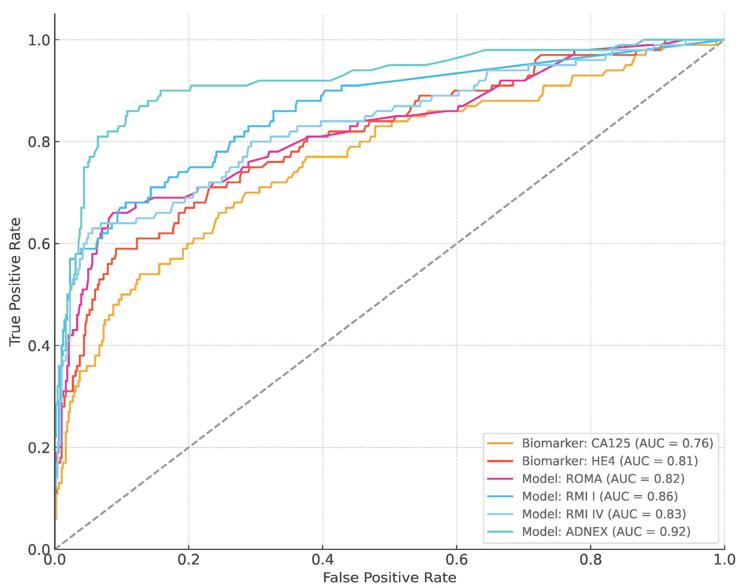 Cancers 16 03790 g001