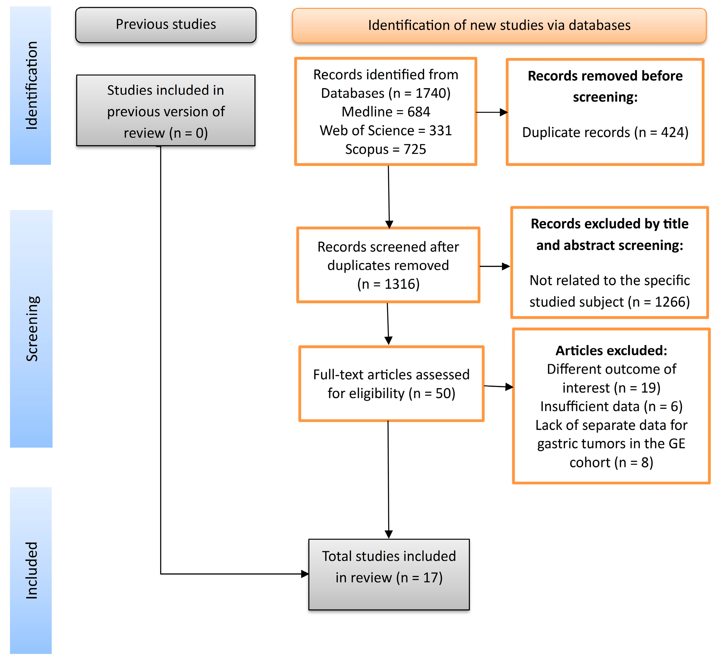 Cancers 16 03796 g001 Cancers 16 03796 g001