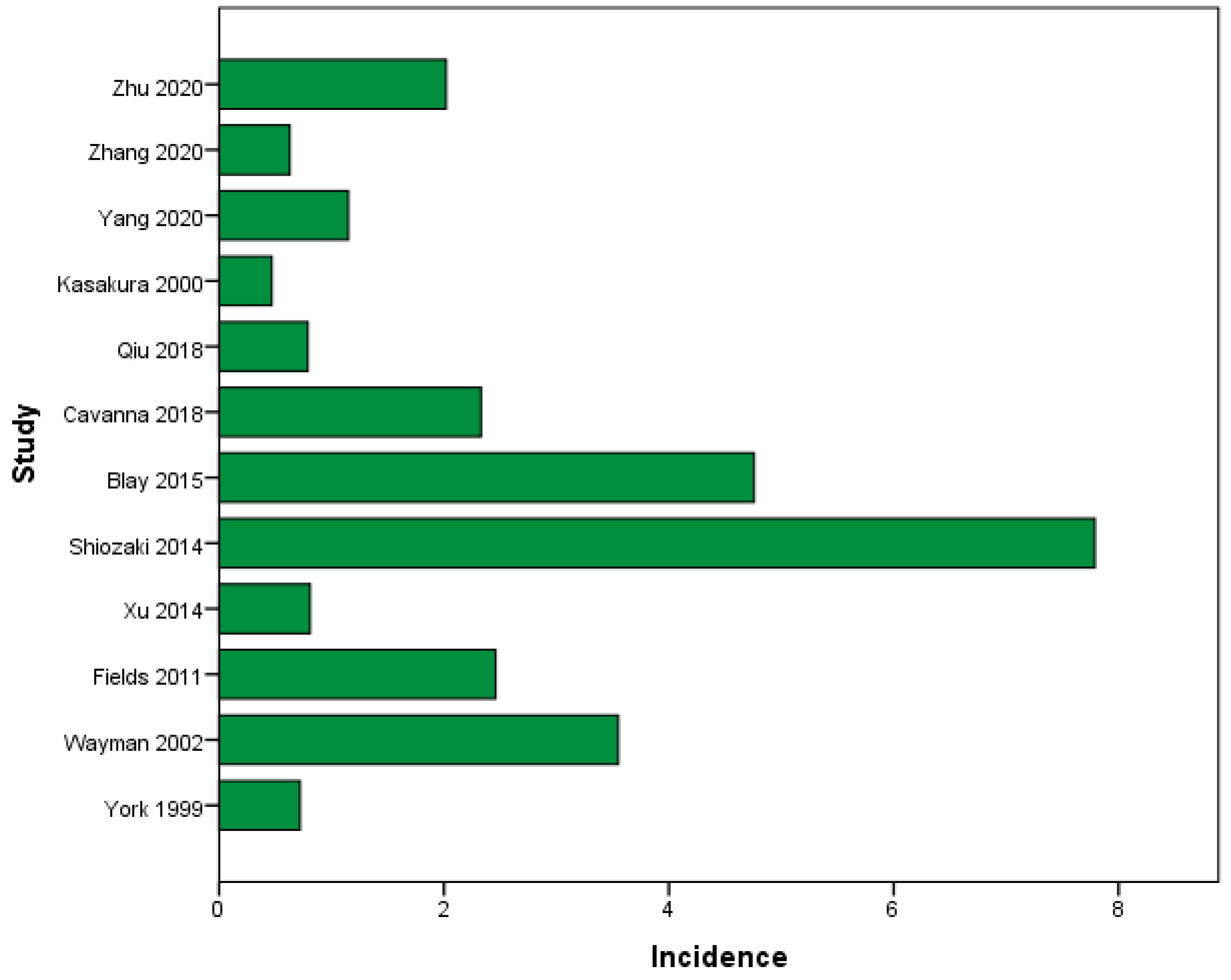 Cancers 16 03796 g002 Cancers 16 03796 g002