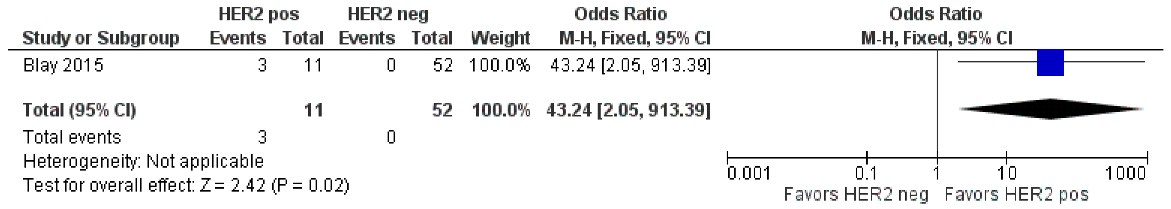 Cancers 16 03796 g003 Cancers 16 03796 g003