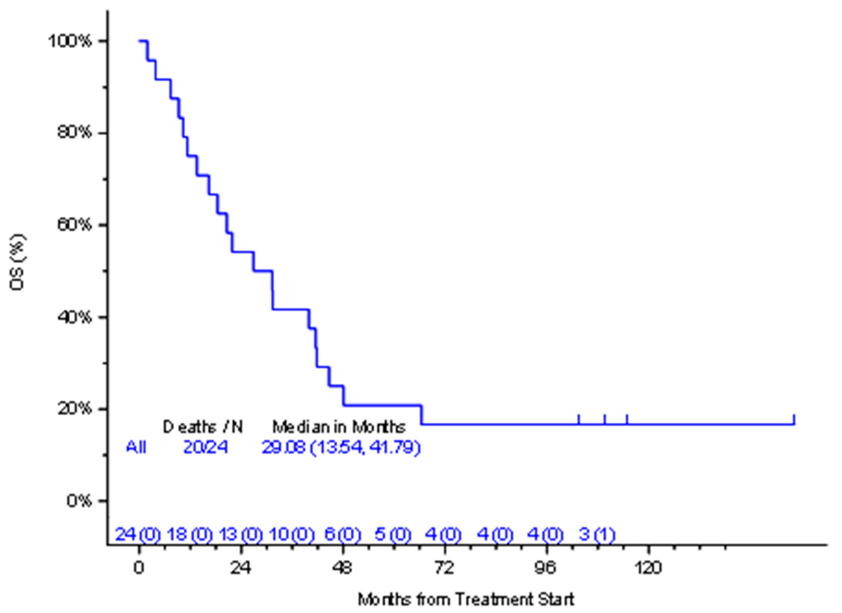 Cancers 16 03805 g001