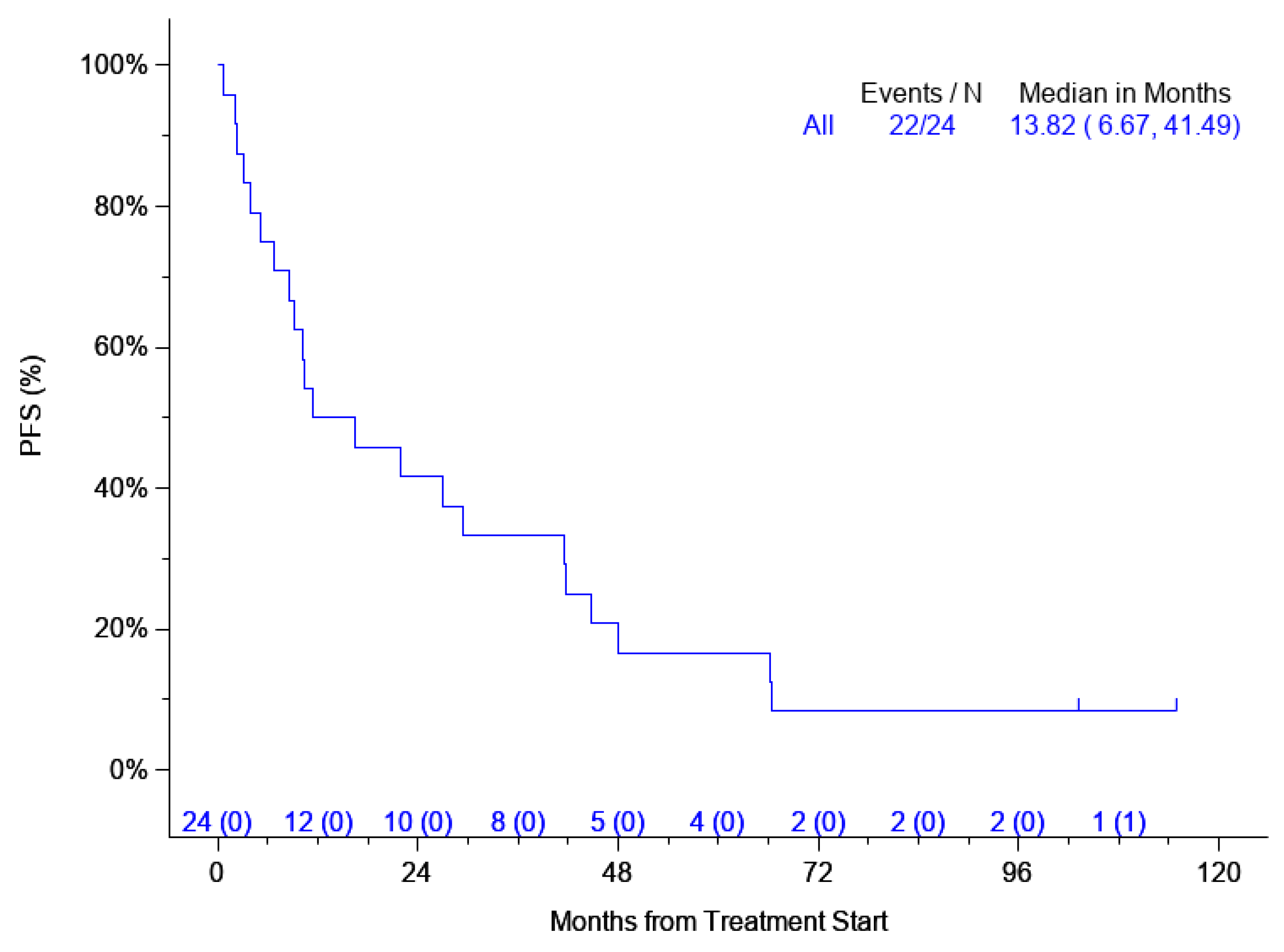 Cancers 16 03805 g002