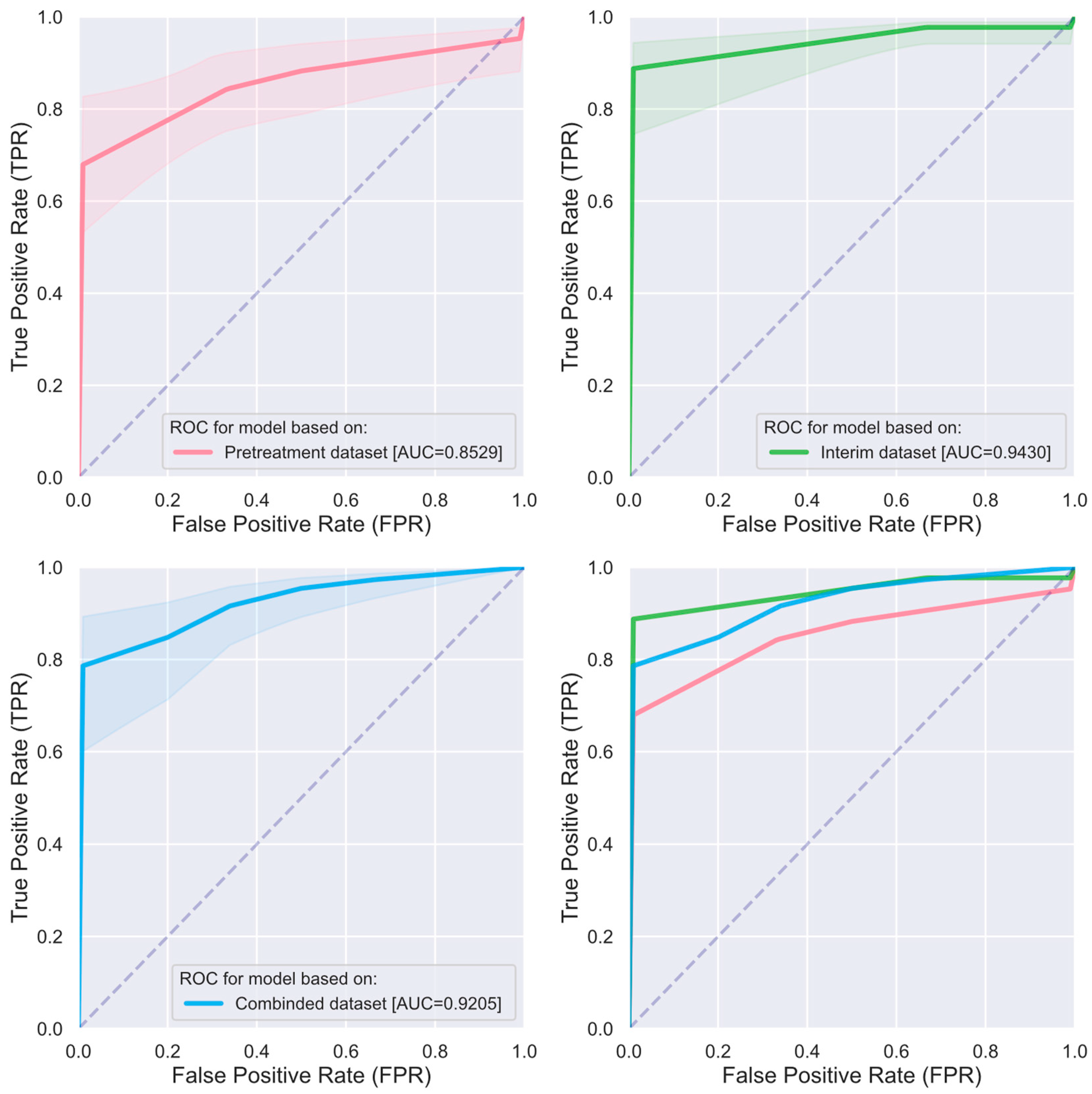 Cancers 16 03813 g004