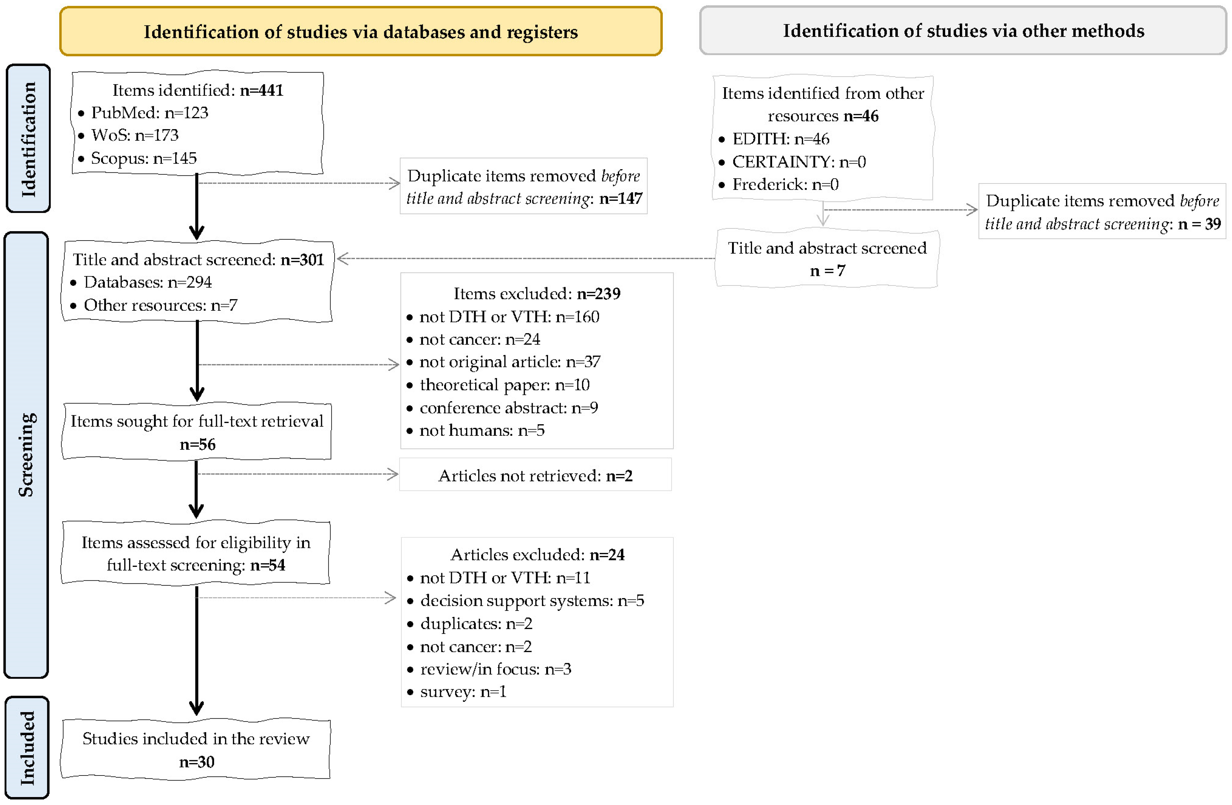 Cancers 16 03817 g002
