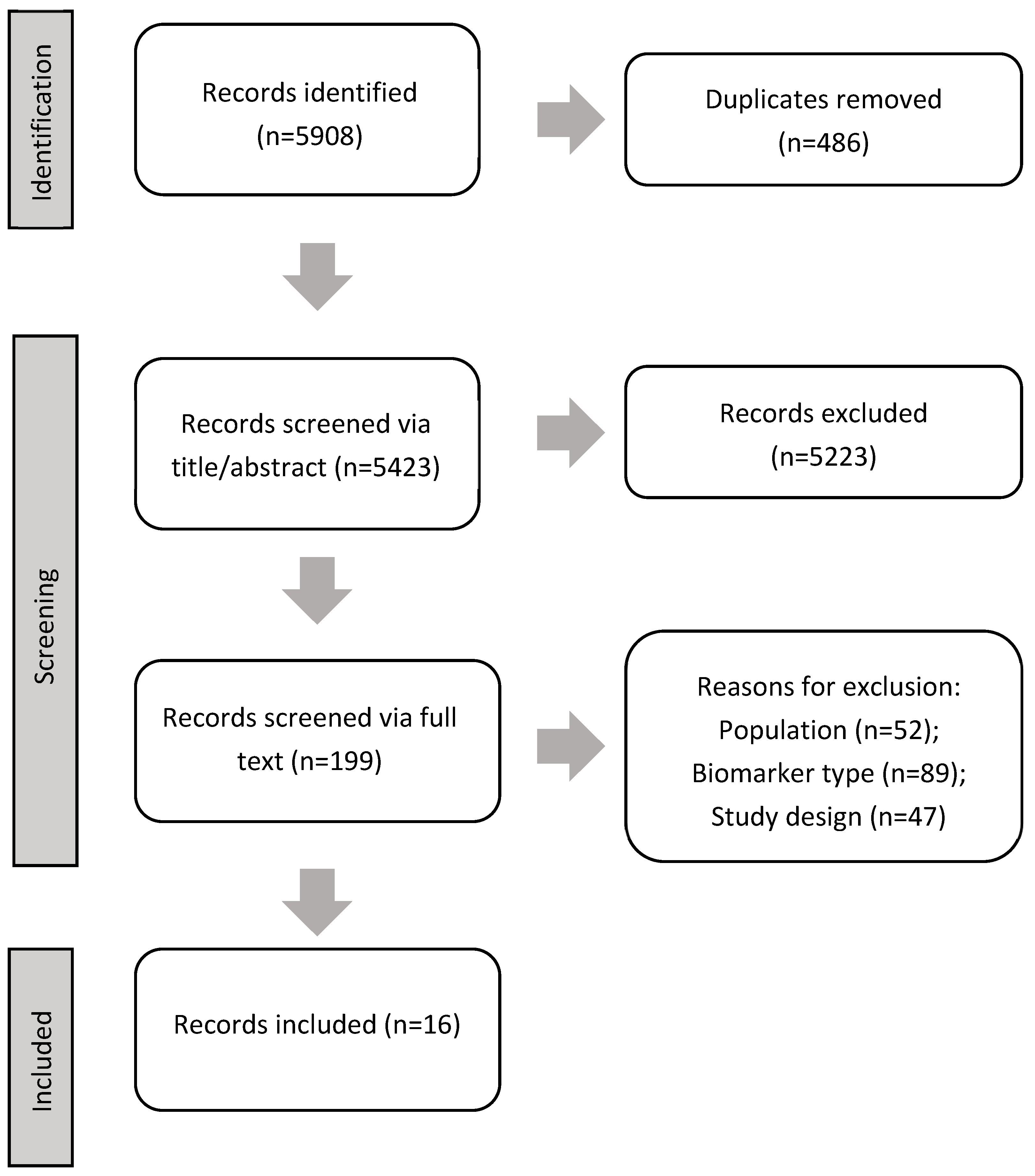 Cancers 16 03824 g001