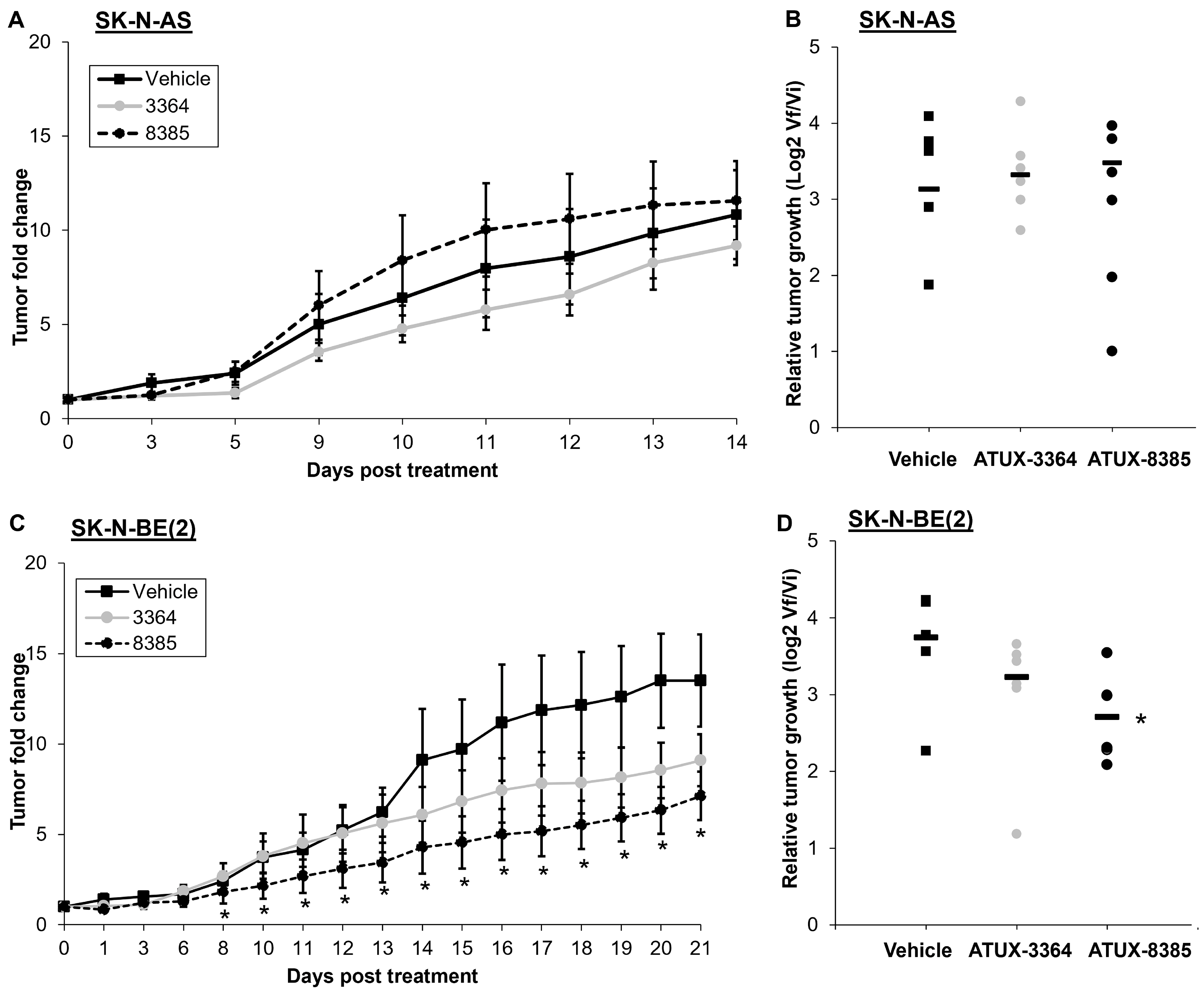 Cancers 16 03836 g005