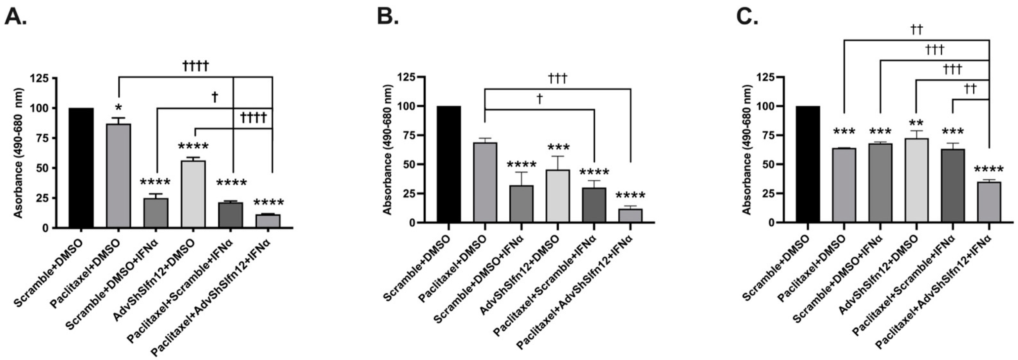 Cancers 16 03848 g004