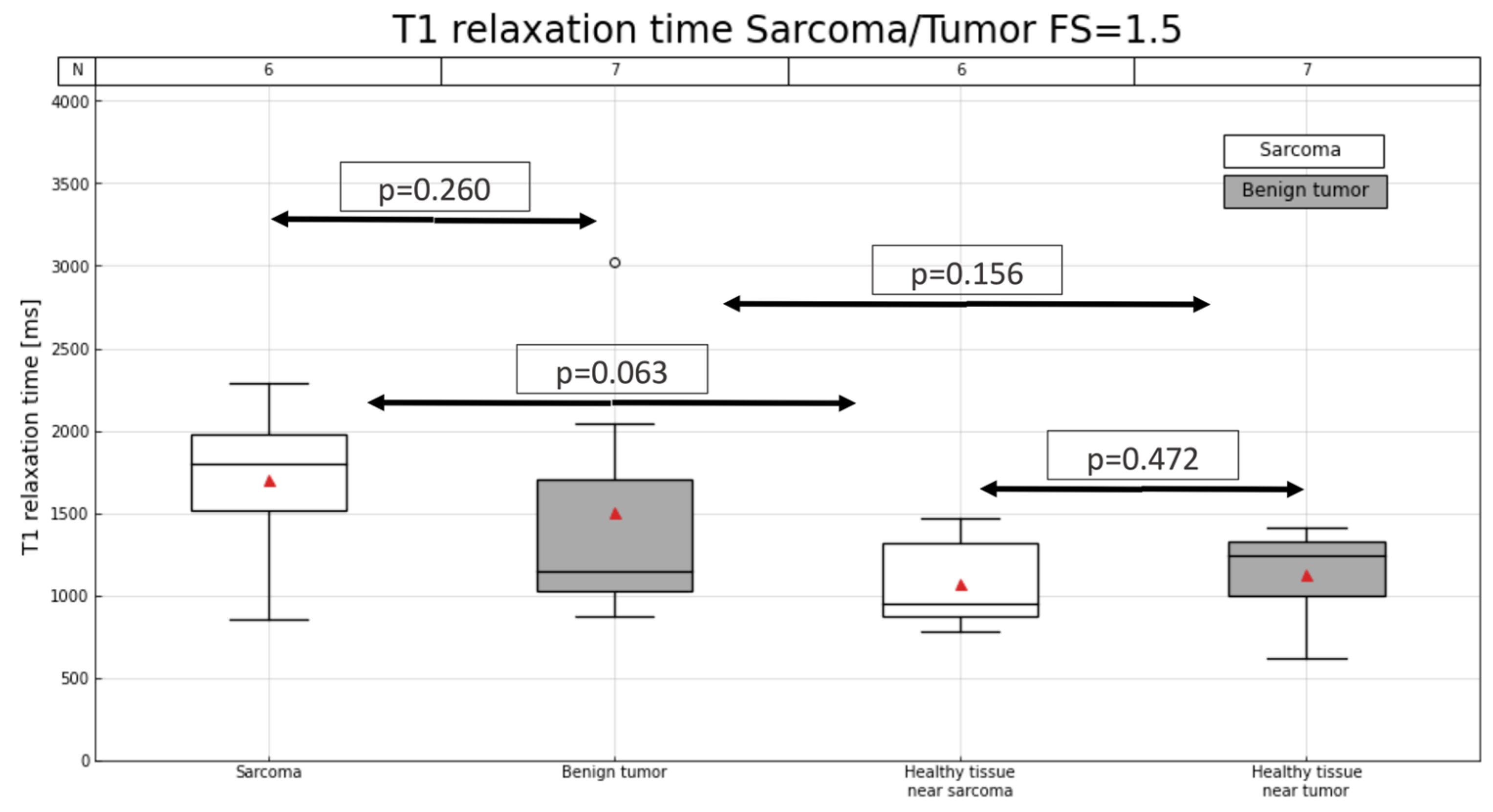 Cancers 16 03852 g003