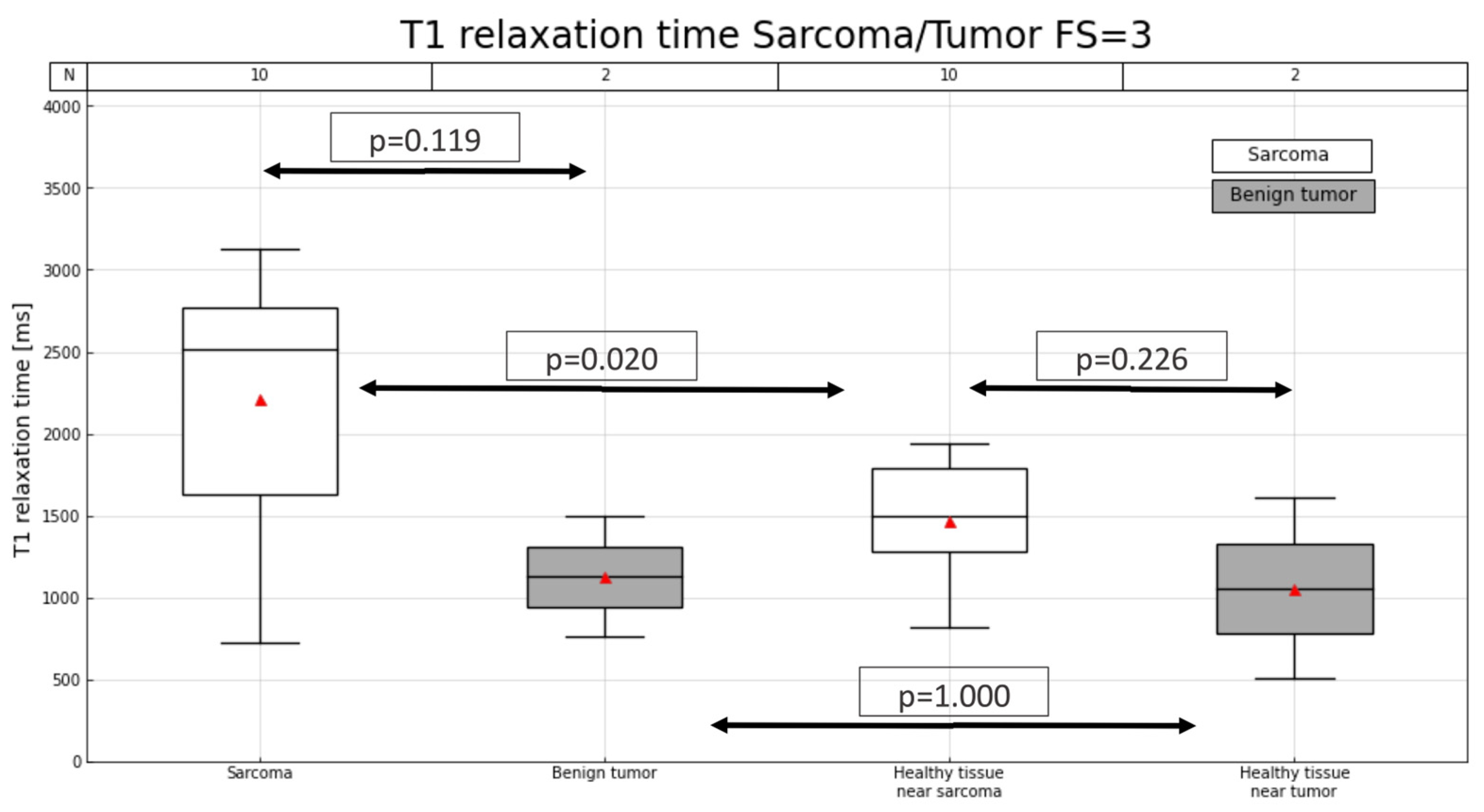 Cancers 16 03852 g004