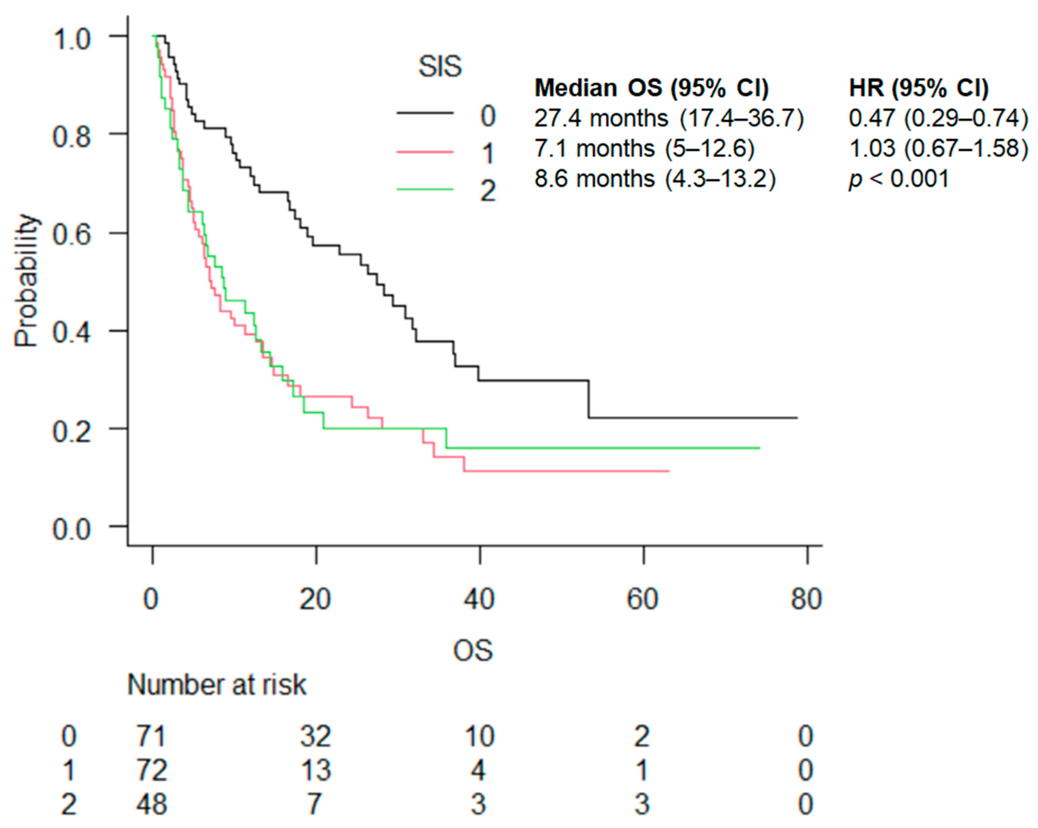 Cancers 16 03871 g004