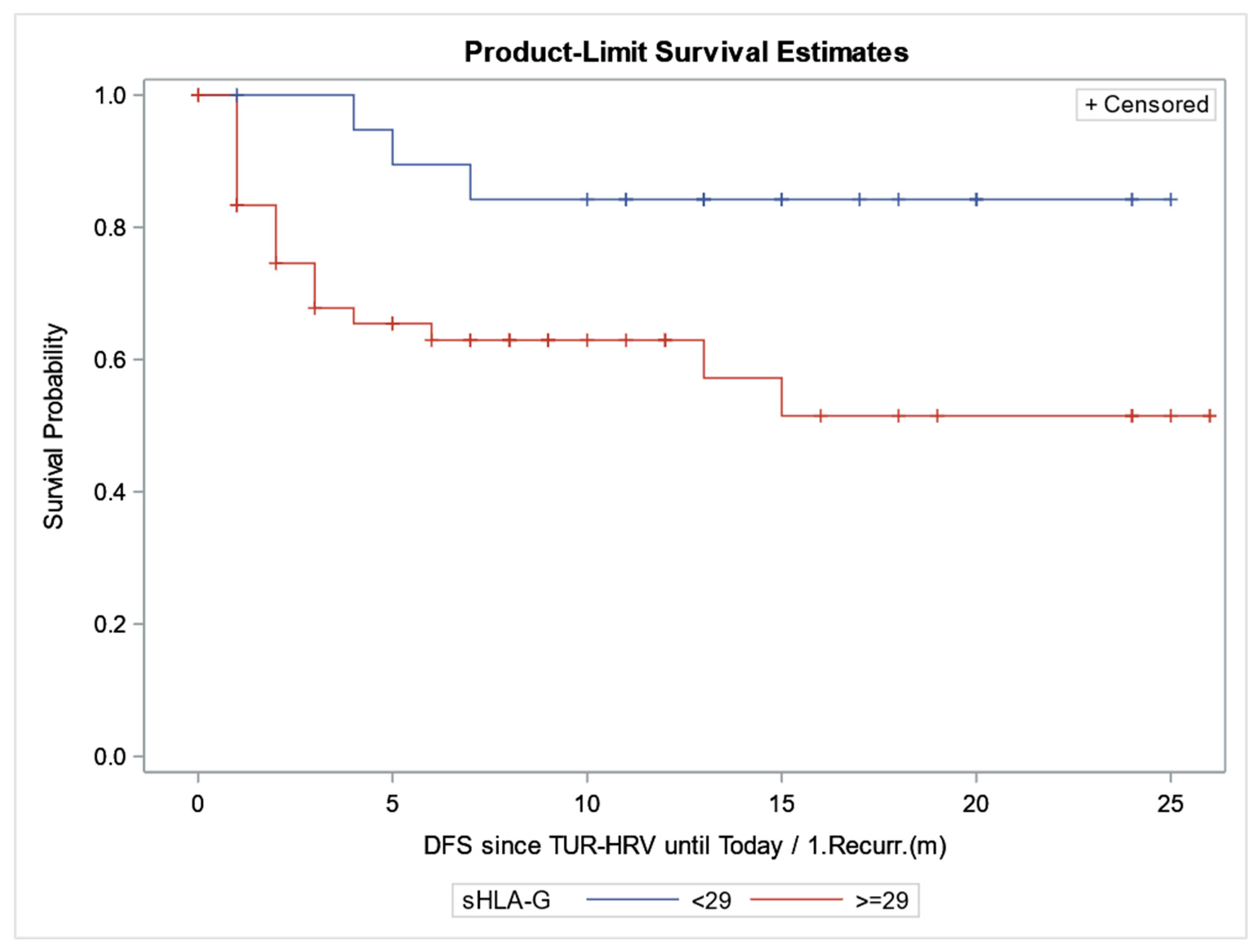 Cancers 16 03877 g001