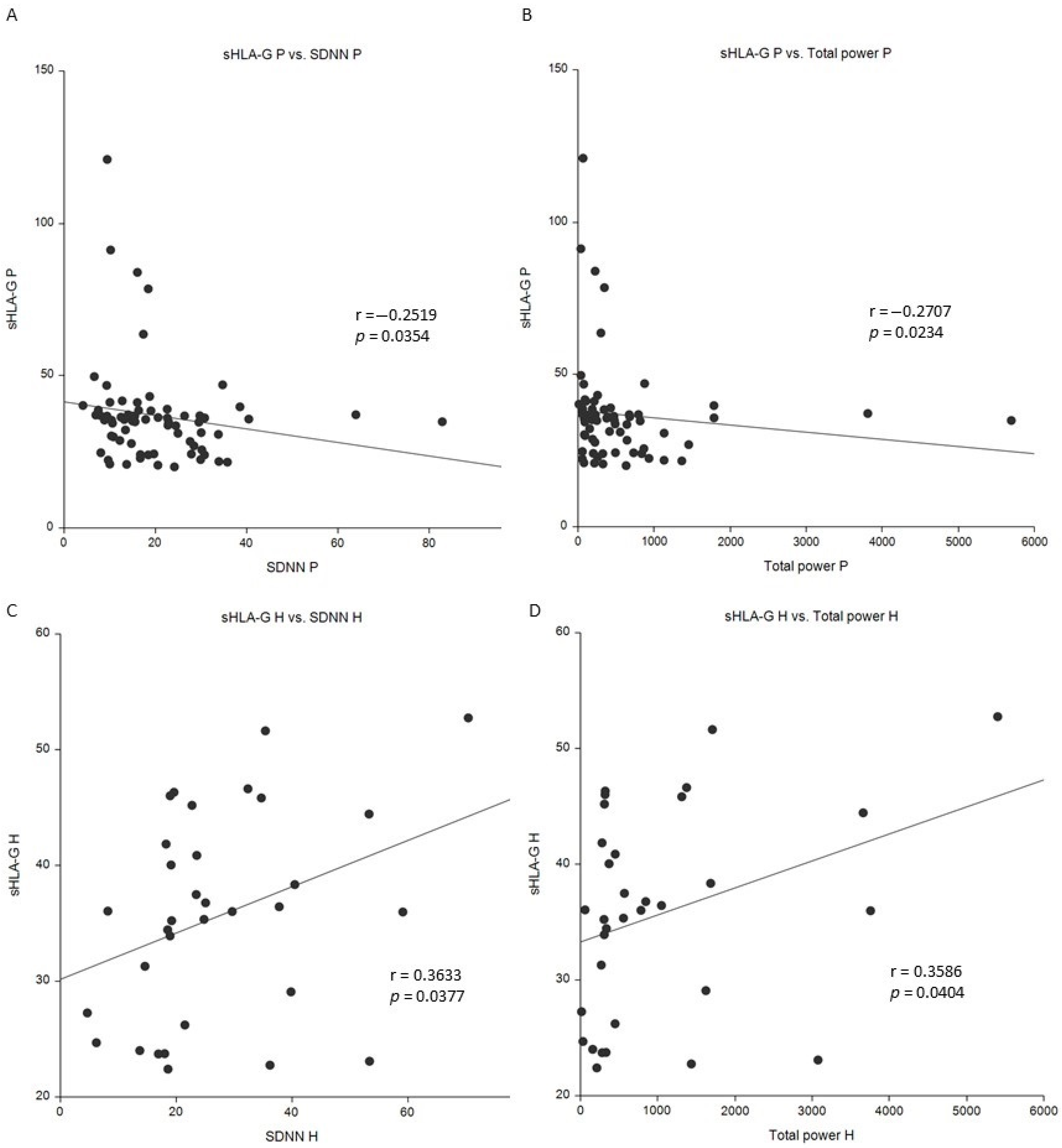 Cancers 16 03877 g002