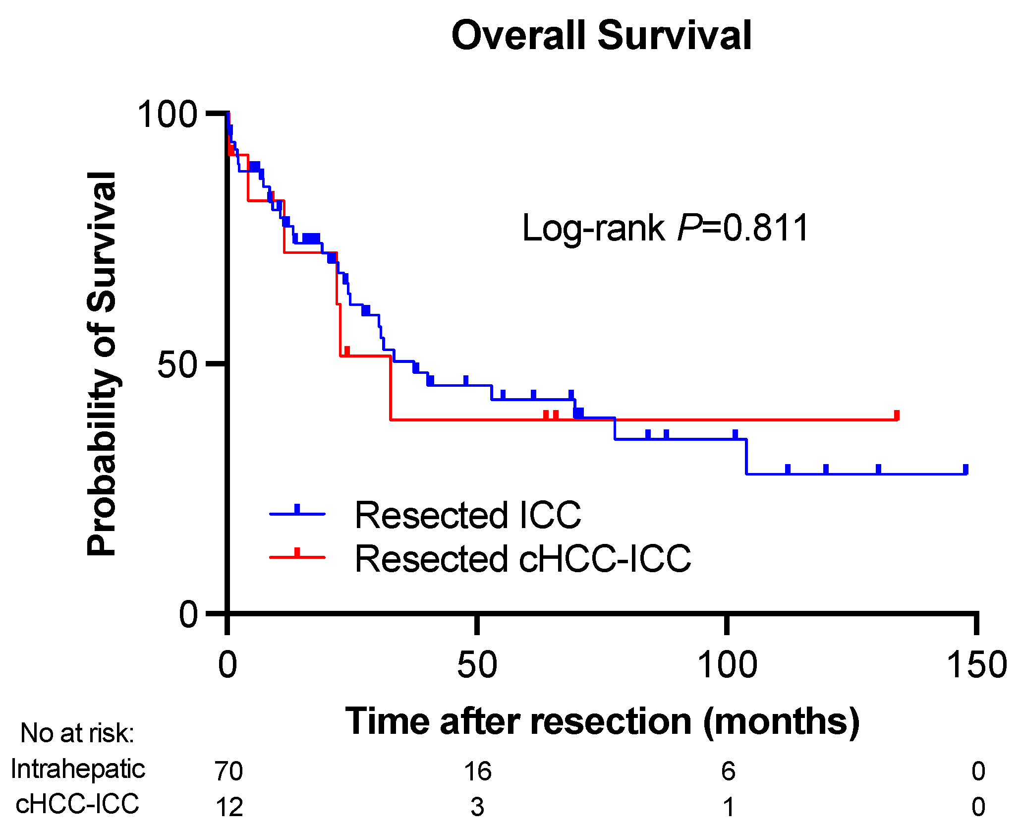 Cancers 16 03878 g003