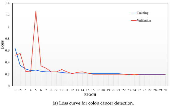 Cancers 16 03879 g007a Cancers 16 03879 g007a