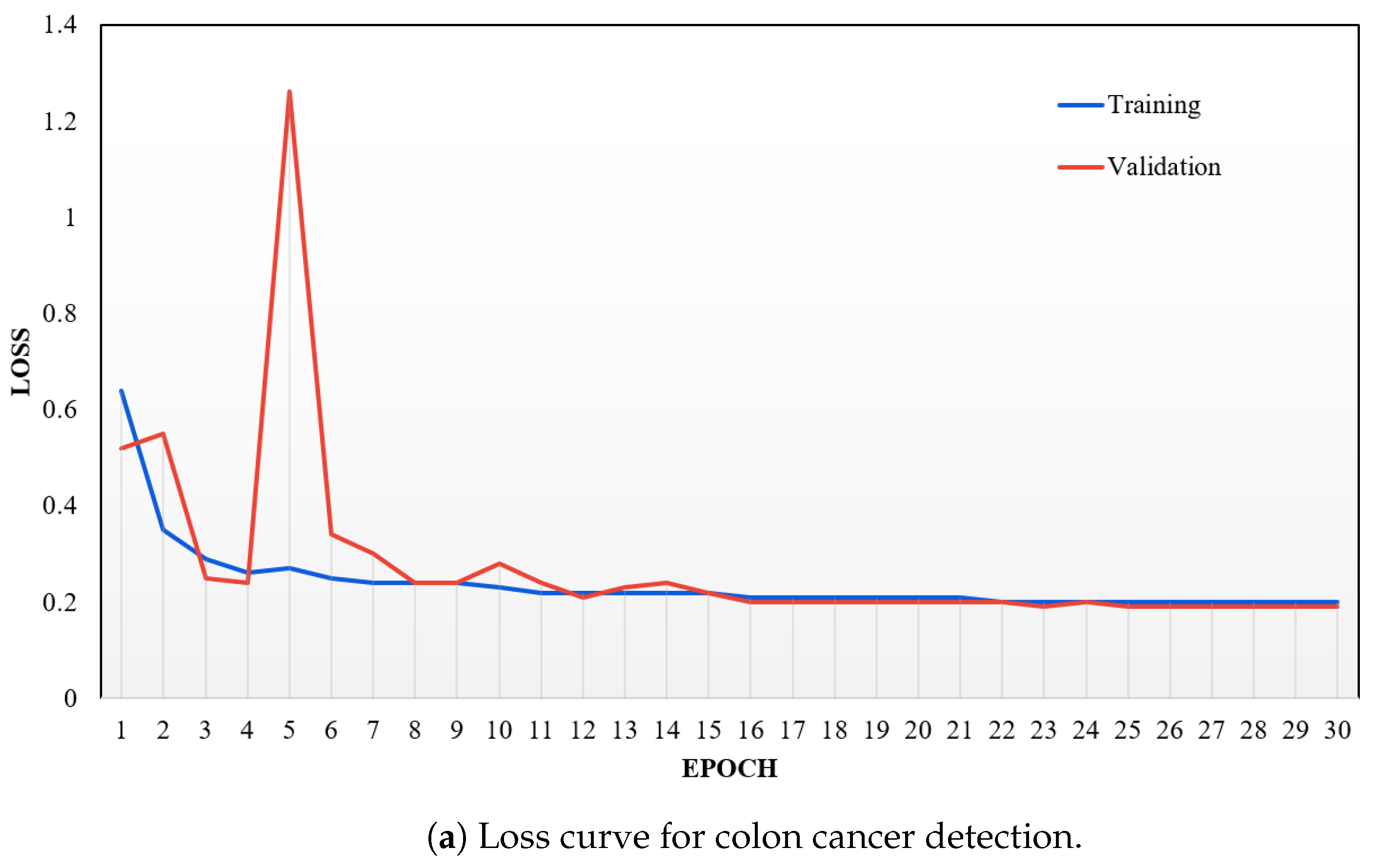 Cancers 16 03879 g007a Cancers 16 03879 g007a