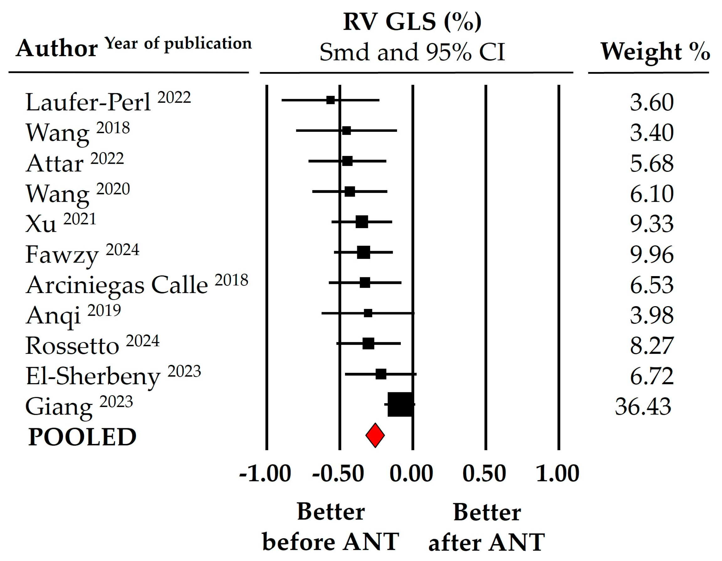 Cancers 16 03883 g002