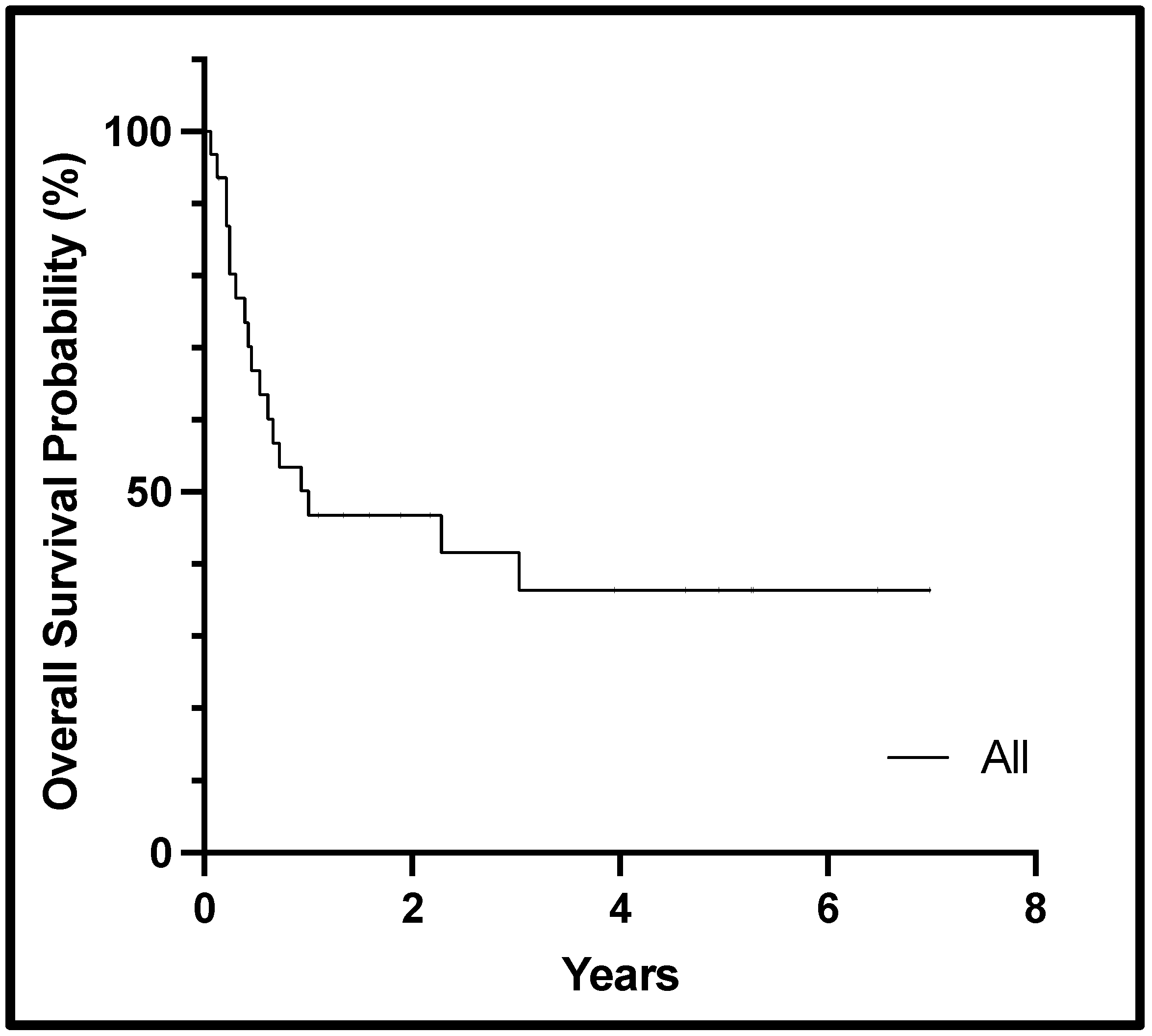 Cancers 16 03886 g001