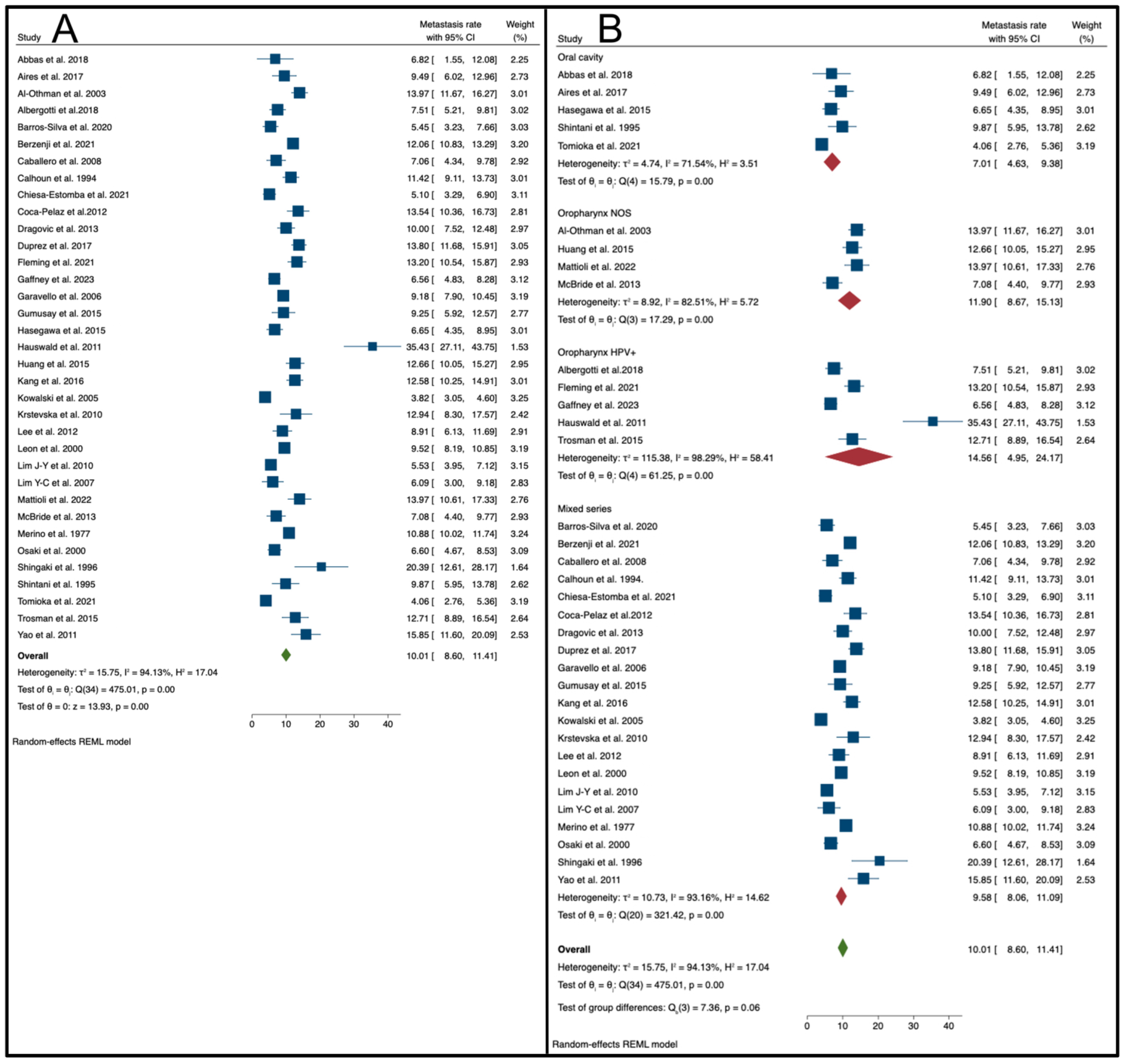 Cancers 16 03887 g002 Cancers 16 03887 g002
