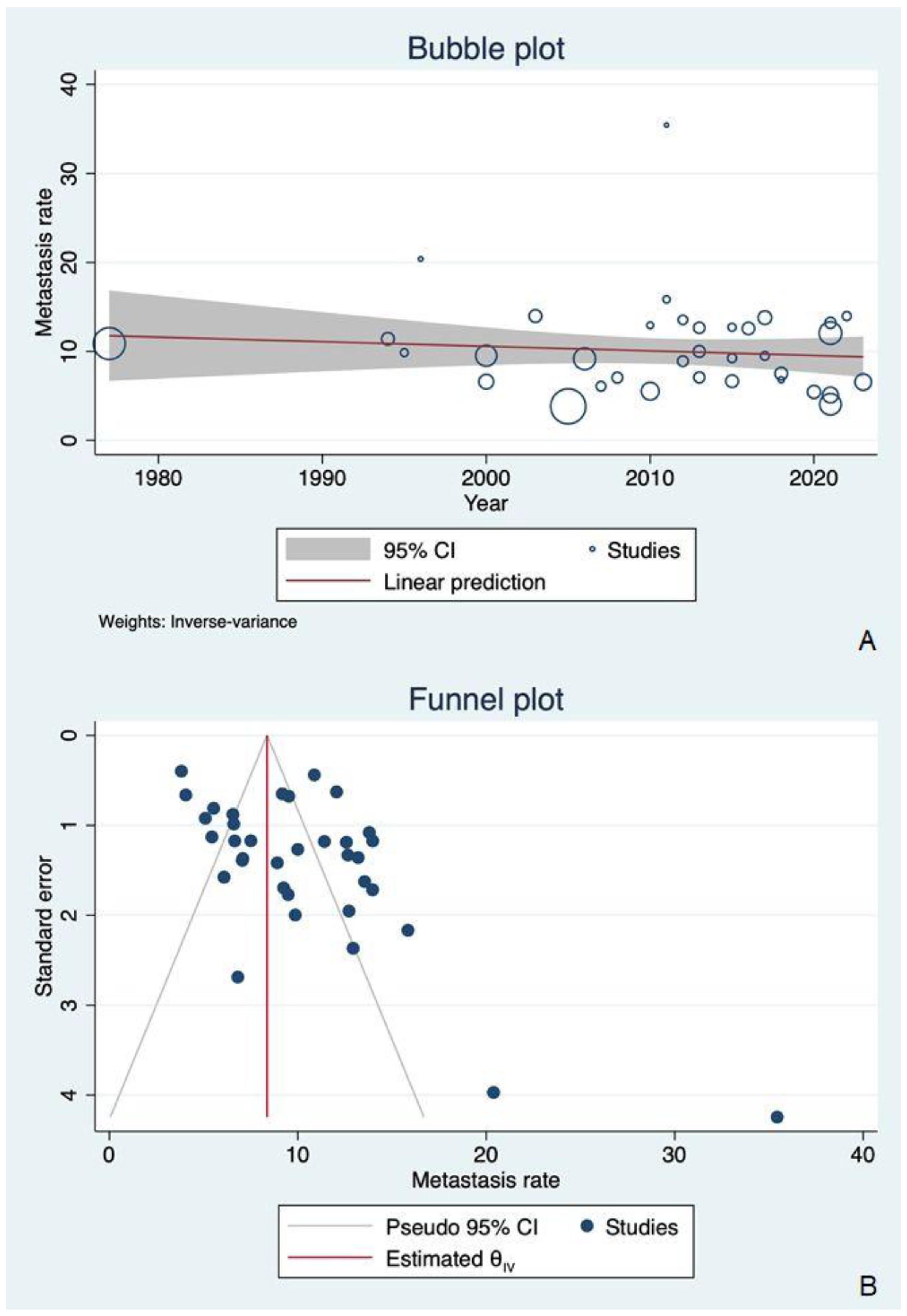 Cancers 16 03887 g003 Cancers 16 03887 g003