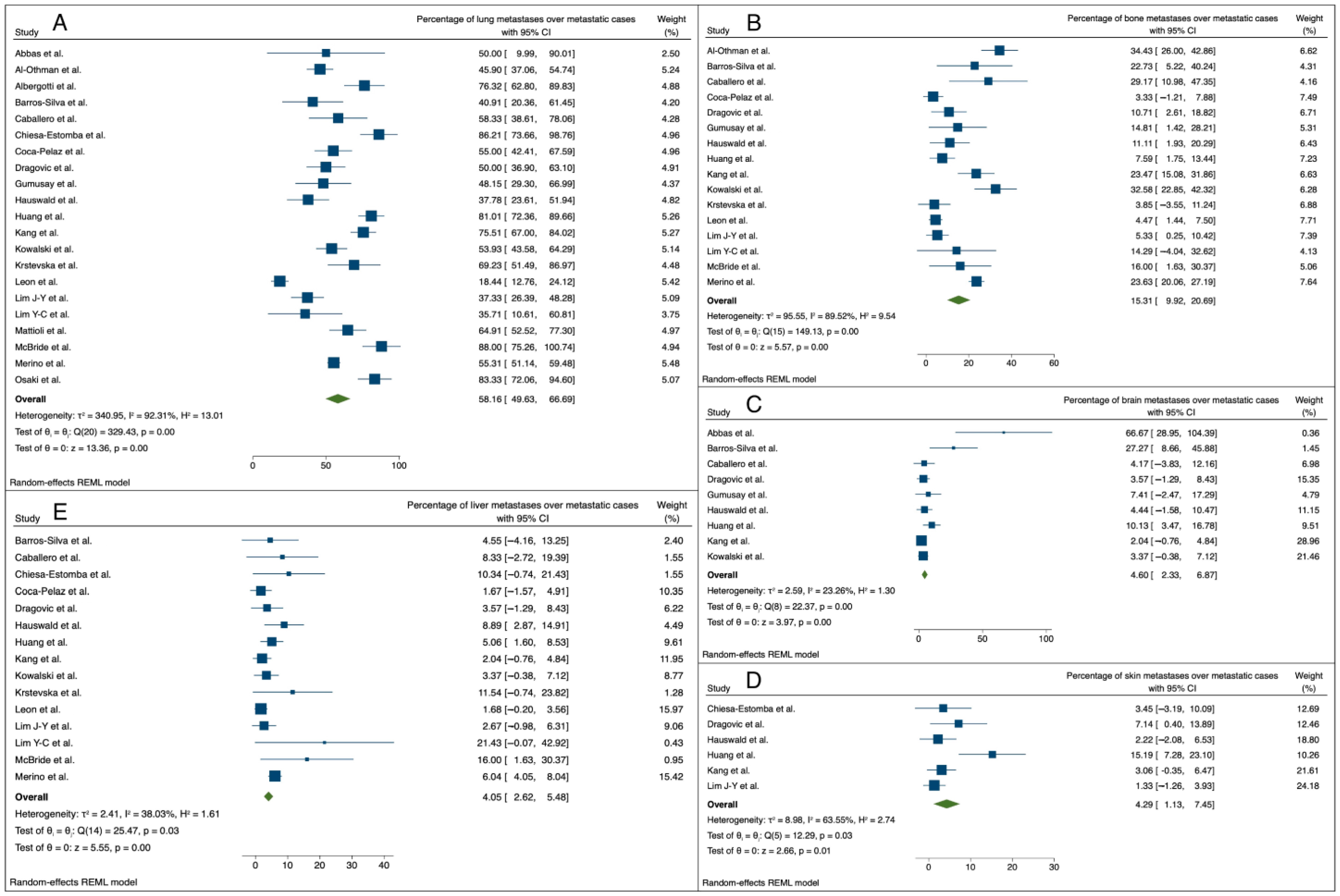 Cancers 16 03887 g004 Cancers 16 03887 g004