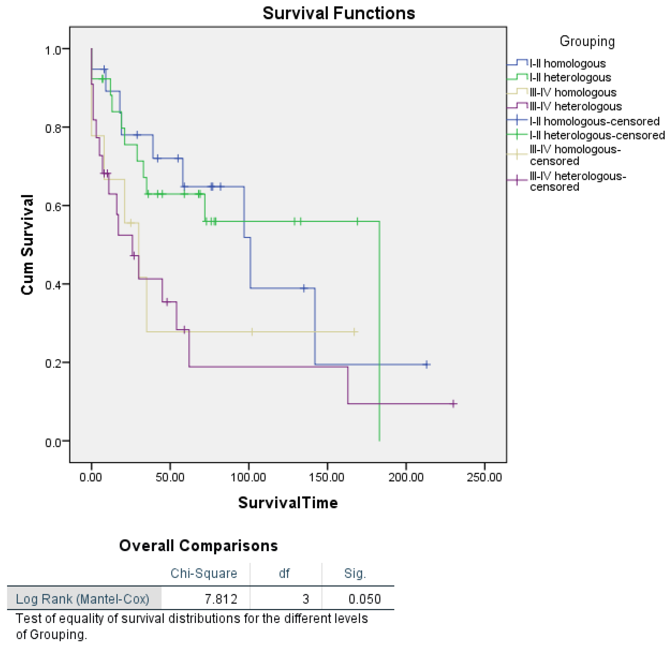 Cancers 16 03905 g003